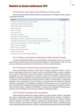 Relatório de Gestão Institucional 2006 57
8.3.4 Centro de Apoio Operacional da Infância e da Juventude
O Centro de Apoio Operacional da Infância e da Juventude, como Órgão Auxiliar, realizou
as seguintes atividades:
Espécie Quantidade
Solicitações de apoio a órgãos de execução recebidas 562
Atos de apoio realizados a órgãos de 2o
grau 3
Atos de apoio realizados a órgãos de 1o
grau 143
Pesquisas realizadas 171
Palestras ministradas 6
Eventos promovidos 9
Participação em reuniões 189
Participação em audiências públicas 3
Participação em seminários, congressos, palestras e outros eventos externos 76
Participação em órgãos externos ou outras entidades representando a Instituição 267
Encaminhamento de documentos ou feitos a outros órgãos 46.861
Ofícios, e-mails e fax expedidos 2.622
Ofícios, e-mails e fax recebidos 3.427
Pessoas atendidas (público externo) 1.057
Outras atividades de apoio 3.992
Contatos com a imprensa escrita, falada e televisada 28
8.3.4.1 Políticas e prioridades estabelecidas no Plano Geral de Atuação
A atuação do Ministério Público na área da Infância e da Juventude ocorreu nos três eixos
que constituem o Sistema de Garantias de Direitos da Infância e da Juventude, ou seja, em cam-
pos que contemplam a promoção, o controle social e a defesa e responsabilização.
8.3.4.2 Promoção de direitos (forma de prevenção primária)
Deu-se continuidade às políticas sociais básicas voltadas à garantia do direito à vida, à
saúde, à alimentação, à educação, ao esporte, ao lazer, à profissionalização, à cultura, à dignida-
de, ao respeito, à liberdade e à convivência familiar e comunitária, por meio de ações, projetos e
programas que visem, especialmente, ao combate à evasão escolar (APÓIA), à oferta de exame
de DNA, ao combate à exploração sexual infanto-juvenil (apoio ao Fórum Catarinense pelo Fim
da Violência e da Exploração Sexual Infanto-Juvenil), à oferta de medicamentos e suplementos
alimentares para os portadores de mucoviscidose e ao funcionamento do sistema de vigilância
alimentar e nutricional e de notificação compulsória da desnutrição grave em crianças de até
cinco anos (SISVAN); o Programa de Sistema Unificado de Comunicação Compulsória de Maus-
Tratos contra Crianças e Adolescentes (APOMT) e o Programa de Facilitação e Estímulo para o
Aumento das Contribuições ao Fundo para a Infância e Adolescência (FIA).
8.3.4.3 Controle social (prevenção secundária)
Implementação de políticas de proteção especial, por meio de ações, projetos e programas
que visem ao atendimento a crianças e adolescentes vulnerabilizados por ameaças ou violações a
seus direitos, como os drogaditos, os portadores de necessidades especiais e as vítimas de violência,
inclusive a policial, e que visem a adequar as entidades que oferecem abrigo a crianças e adoles-
centes, em atenção ao preconizado nos artigos 90 a 94 do Estatuto da Criança e do Adolescente, por
meio da promoção da fiscalização, da avaliação e do reordenamento operacional de tais entidades.
 