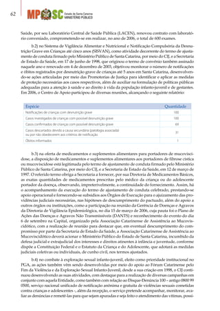 Estado de Santa Catarina
MINISTÉRIO PÚBLICO
62
Saúde, por seu Laboratório Central de Saúde Pública (LACEN), renovou contrato com laborató-
rio conveniado, comprometendo-se em realizar, no ano de 2006, o total de 600 exames.
b.2) no Sistema de Vigilância Alimentar e Nutricional e Notificação Compulsória da Desnu-
trição Grave em Crianças até cinco anos (SISVAN), como atividade decorrente do termo de ajusta-
mento de conduta firmado pelo Ministério Público de Santa Catarina, por meio do CIJ, e a Secretaria
de Estado da Saúde, em 17 de junho de 1998, que originou o termo de convênio também assinado
naquele ano e renovado em 4 de dezembro de 2003, objetivou monitorar o número de notificações
e óbitos registrados por desnutrição grave de crianças até 5 anos em Santa Catarina, desenvolven-
do-se ações articuladas por meio das Promotorias de Justiça para identificar e aplicar as medidas
de proteção necessárias aos casos respectivos, além de auxiliar na formulação de políticas públicas
adequadas para a atenção à saúde e ao direito à vida da população infanto-juvenil e de gestantes.
Em 2006, o Centro de Apoio participou de diversas reuniões, alcançando o seguinte relatório:
Espécie Quantidade
Notificações de crianças com desnutrição grave 100
Casos investigados de crianças com possível desnutrição grave 100
Casos confirmados de crianças com possível desnutrição grave 69
Casos descartados devido a causa secundária (patologia associada)
ou por não obedecerem aos critérios de notificação
31
Óbitos informados 1
b.3) na oferta de medicamentos e suplementos alimentares para portadores de mucovisci-
dose, a disposição de medicamentos e suplementos alimentares aos portadores de fibrose cística
ou mucoviscidose está legitimada pelo termo de ajustamento de conduta firmado pelo Ministério
Público de Santa Catarina, por meio do CIJ, e a Secretaria de Estado da Saúde, em 12 de março de
1997. O referido termo obriga a Secretaria a fornecer, por sua Diretoria de Medicamentos Básicos,
as exatas quantidades de medicamentos prescritas pelo médico da criança ou do adolescente
portador da doença, observando, impreterivelmente, a continuidade do fornecimento. Assim, há
o acompanhamento da execução do termo de ajustamento de conduta celebrado, prestando-se
apoio operacional e fornecendo-se subsídios aos Órgãos de Execução para o ajuizamento das pro-
vidências judiciais necessárias, nas hipóteses de descumprimento do pactuado, além do apoio a
outros órgãos ou instituições, como a participação na reunião da Gerência de Doenças e Agravos
da Diretoria de Vigilância Epidemiológica, no dia 15 de março de 2006, cuja pauta foi o Plano de
Ações das Doenças e Agravos Não Transmissíveis (DANTS) e reconhecimento do evento do dia
6 de setembro na Capital, organizado pela Associação Catarinense de Assistência ao Mucovis-
cidótico, com a realização de reunião para destacar que, em eventual descumprimento do com-
promisso por parte da Secretaria de Estado da Saúde, a Associação Catarinense de Assistência ao
Mucoviscidótico deverá acionar o Ministério Público do Estado de Santa Catarina, incumbido da
defesa judicial e extrajudicial dos interesses e direitos atinentes à infância e juventude, conforme
dispõe a Constituição Federal e o Estatuto da Criança e do Adolescente, que adotará as medidas
judiciais coletivas ou individuais, de cunho civil, nos termos ajustados.
b.4) no combate à exploração sexual infanto-juvenil, eleito como prioridade institucional no
PGA, as ações também vêm sendo desenvolvidas por meio do apoio ao Fórum Catarinense pelo
Fim da Violência e da Exploração Sexual Infanto-Juvenil, desde a sua criação em 1998, o CIJ conti-
nuou desenvolvendo as suas atividades, com destaque para a realização de diversas campanhas em
conjunto com aquela Entidade, como também com relação ao Disque-Denúncia 100 – antigo 0800 99
0500, serviço nacional unificado de notificação anônima e gratuita de violências sexuais cometidas
contra crianças e adolescentes -, além da recepção, o serviço pretende acompanhar, monitorar, ava-
liar as denúncias e remetê-las para que sejam apuradas e seja feito o atendimento das vítimas, possi-
 