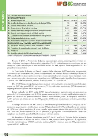 Estado de Santa Catarina
MINISTÉRIO PÚBLICO
7.4 Decisões desclassificatórias 96 86 -10,42%
8 OUTRAS ATIVIDADES      
8.1 Audiências judiciais 88.849 102.407 15,26%
8.2 Sessões de julgamento dos Conselhos de Justiça Militar 90 63 -30,00%
8.3 Sessões da Turma de Recursos 68 52 -23,53%
8.4 Requerimento de prisão preventiva 1.023 1.286 25,71%
8.5 Pedidos de quebra de sigilo bancário, telefônico/outros 1.375 1.618 17,67%
8.6 Atos de controle externo da atividade policial 482 491 1,87%
8.7 Outras manifestações em procedimentos extrajudiciais 3.018 3.963 31,31%
8.8 Visitas a estabelecimentos penais 212 153 -27,83%
8.9 Atendimento ao público (número de pessoas atendidas) 26.226 29.389 12,06%
9 PENDÊNCIAS COM PRAZO DE MANIFESTAÇÃO VENCIDO      
9.1 Inquéritos policiais, notícias crim. procedim. e termos 7.834 5.947 -24,09%
9.2 Procedim. de Investigação Criminal - mais de 90 dias 9 65 622,22%
9.3 Processos 959 1.163 21,27%
9.4 Vencidos há mais de 30 (trinta) dias (geral) 5.450 5.174 -5,06%
Fonte: Corregedoria-Geral do Ministério Público de Santa Catarina
No ano de 2007, as Promotorias de Justiça receberam para análise, entre inquéritos policiais, no-
tícias criminais e outros procedimentos investigatórios, 194.574 procedimentos, representando um au-
mento de 16,11% em relação ao total recebido no ano de 2006, quando foram registrados 167.563
procedimentos recebidos.
As Promotorias de Justiça, em face da carga recebida, ofertaram 30.277 denúncias, ultrapassando
o volume do ano anterior em 2.663 peças, o que representa um aumento de 9,64% em relação ao ano de
2006. Analisando os dados relativos aos tipos penais denunciados, tem-se que a maior incidência conti-
nua a ser no campo dos crimes contra o patrimônio, com 10.256 ocorrências, seguidos dos crimes contra
a pessoa, com 5.847 ocorrências, e crimes de tóxicos, com 2.915 ocorrências.
Dos 194.574 inquéritos policiais, notícias criminais e procedimentos investigatórios recebidos para
exame em 2007, dos quais 122.503 são novos, 44.772 do total foram arquivados e 29.701 retornaram à
origem para a realização de novas diligências.
Foram realizadas em 2007, ainda, 16.984 transações penais, o que representa um acréscimo na
ordem de 5,54% em relação ao ano de 2006, quando somaram 16.092. A maior incidência de transações
penais foi verificada nas práticas delituosas contra o meio ambiente, com 1.918 registros, totalizando
6,58% a menos em relação ao ano de 2006, quando 2.053 foram concretizadas nesta área, especifica-
mente.
No campo processual, em 2007 anotou-se o recebimento pelas Promotorias de Justiça de 311.891
processos que, somados à pendência do ano de 2006, totalizaram 314.900, verificando-se um aumento
de 19,58% em relação ao número de novas entradas registradas no ano de 2006, que foi de 260.818 fei-
tos. Deste total, foram despachados 311.229 processos, o que equivale a um incremento de 19,14% em
relação ao ano de 2006, quando 261.231 processos sofreram análise.
Os Promotores de Justiça participaram, em 2007, de 621 sessões do Tribunal do Júri, represen-
tando um acréscimo de 32,13% em relação ao ano de 2006, quando foram registrados 470 julgamentos.
Também participaram de 102.407 audiências judiciais, 15,26% a mais do que em 2006, cujo número
apontou 88.849 audiências.
RESULTADOS
38
 