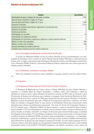 Relatório de Gestão Institucional 2007
Espécie Quantidade
Solicitações de apoio a Órgãos de Execução recebidas 1.705
Atos de apoio realizados a órgãos de 2º grau 1
Atos de apoio realizados a órgãos de 1º grau 1.704
Pesquisas realizadas 1.712
Remessa de subsídios doutrinários, legislativos e jurisprudenciais 5
Palestras ministradas 2
Eventos promovidos 2
Participação em reuniões 25
Participação em audiências públicas 2
Participação em seminários, congressos, palestras e outros eventos externos 2
Ofícios, e-mails e fax expedidos 704
Ofícios, e-mails e fax recebidos 520
Pessoas atendidas (do público externo) 5
Contatos com a imprensa escrita, falada e televisiva 1
8.3.3.1 Estratégias estabelecidas no Plano Geral de Atuação
A atuação do Ministério Público na área da ordem tributária ocorreu, prioritariamente, na conti-
nuidade da articulação entre o Centro de Apoio Operacional da Ordem Tributária e as Promotorias de
Justiça, com os órgãos responsáveis pela fiscalização tributária do Estado e dos Municípios catarinenses,
com o Ministério Público Federal e a Secretaria da Receita Federal, objetivando uma efetiva repressão às
infrações penais tributárias.
8.3.3.2 Atividades realizadas e resultados obtidos
Além dos resultados já descritos, foram realizadas as seguintes tarefas na área da ordem tributá-
ria:
a) Programas:
a.1) Programa de Repressão aos Crimes Contra a Ordem Tributária
O Programa de Repressão aos Crimes contra a Ordem Tributária tem por objetivo diminuir a
supressão e a redução ilegais de tributos municipais e estaduais, tendo como indicador o índice de
combate aos crimes contra a ordem tributária. No primeiro semestre de 2007 todas as 110(cento e dez)
Promotorias de Justiça com atribuição para combater a sonegação fiscal receberam Relatórios de Noti-
ficações Fiscais, retroativos a janeiro de 2005, para incremento das ações penais tributárias. Os referidos
Relatórios servem de parâmetro para que o Órgão de Execução possa selecionar o material a ser traba-
lhado no combate à sonegação fiscal, ou seja, rastrear as Notificações Fiscais que caracterizam crimes
tributários para ulterior encaminhamento processual. Em razão do Termo de Cooperação Técnica n.
019/03, firmado entre o Ministério Público de Santa Catarina e a Junta Comercial de Santa Catarina,
foram extraídos 1.579 (um mil quinhentos e setenta e nove) contratos sociais e extratos cadastrais de em-
presas situadas no Estado e remetidos aos Órgãos de Execução para instrumentalizar peças e subsidiar
investigações desenvolvidas. Foi remodelada e atualizada a base de peças processuais e extra-processuais
contida na Intranet do Ministério Público de Santa Catarina, propiciando a socialização e o compartilha-
mento do conhecimento a partir de um ambiente virtual que contém inúmeros trabalhos desenvolvidos
pelos Promotores de Justiça das mais diversas Comarcas do Estado. Ao todo foram propostas 831 (oi-
tocentas e trinta e uma) ações penais, em 40 (quarenta) Comarcas do Estado, sendo que o valor nominal
denunciado envolve a cifra de R$ 51.725.000,00 (cinqüenta e um milhões, setecentos e vinte e cinco mil
RESULTADOS
55
 