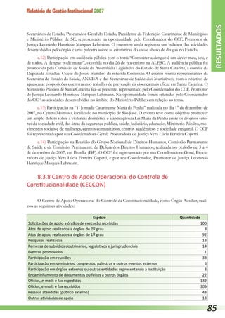 Relatório de Gestão Institucional 2007
Secretários de Estado, Procurador-Geral do Estado, Presidente da Federação Catarinense de Municípios
e Ministério Público de SC, representado na oportunidade pelo Coordenador do CCF, Promotor de
Justiça Leonardo Henrique Marques Lehmann. O encontro ainda registrou um balanço das atividades
desenvolvidas pelo órgão e uma palestra sobre as estatísticas do uso e abuso de drogas no Estado.
c.12) Participação em audiência pública com o tema “Combater a dengue é um dever meu, seu, e
de todos. A dengue pode matar”, ocorrida no dia 26 de novembro na ALESC. A audiência pública foi
promovida pela Comissão de Saúde da Assembléia Legislativa do Estado de Santa Catarina, a convite da
Deputada Estadual Odete de Jesus, membro da referida Comissão. O evento reuniu representantes da
Secretaria de Estado da Saúde, ANVISA e das Secretarias de Saúde dos Municípios, com o objetivo de
apresentar proposições que tornem o trabalho de prevenção da doença mais eficaz em Santa Catarina. O
Ministério Público de Santa Catarina fez-se presente, representado pelo Coordenador do CCF, Promotor
de Justiça Leonardo Henrique Marques Lehmann. Na oportunidade foram relatadas pelo Coordenador
do CCF as atividades desenvolvidas no âmbito do Ministério Público em relação ao tema.
c.13) Participação na “1ª Jornada Catarinense Maria da Penha” realizada no dia 1° de dezembro de
2007, no Centro Multiuso, localizado no município de São José. O evento teve como objetivo promover
um amplo debate sobre a violência doméstica e a aplicação da Lei Maria da Penha entre os diversos seto-
res da sociedade civil, das áreas da segurança pública, saúde, Judiciário, educação, Ministério Público, mo-
vimentos sociais e de mulheres, centros comunitários, centros acadêmicos e sociedade em geral. O CCF
foi representado por sua Coordenadora-Geral, Procuradora de Justiça Vera Lúcia Ferreira Copetti.
c.14) Participação na Reunião do Grupo Nacional de Direitos Humanos, Comissão Permanente
de Saúde e da Comissão Permanente de Defesa dos Direitos Humanos, realizada no período de 3 a 4
de dezembro de 2007, em Brasília (DF). O CCF foi representado por sua Coordenadora-Geral, Procu-
radora de Justiça Vera Lúcia Ferreira Copetti, e por seu Coordenador, Promotor de Justiça Leonardo
Henrique Marques Lehmann.
8.3.8 Centro de Apoio Operacional do Controle de
Constitucionalidade (CECCON)
O Centro de Apoio Operacional do Controle da Constitucionalidade, como Órgão Auxiliar, reali-
zou as seguintes atividades:
Espécie Quantidade
Solicitações de apoio a órgãos de execução recebidas 100
Atos de apoio realizados a órgãos de 2o grau 8
Atos de apoio realizados a órgãos de 1o grau 92
Pesquisas realizadas 13
Remessa de subsídios doutrinários, legislativos e jurisprudenciais 14
Eventos promovidos 1
Participação em reuniões 33
Participação em seminários, congressos, palestras e outros eventos externos 6
Participação em órgãos externos ou outras entidades representando a Instituição 3
Encaminhamento de documentos ou feitos a outros órgãos 22
Ofícios, e-mails e fax expedidos 132
Ofícios, e-mails e fax recebidos 305
Pessoas atendidas (público externo) 43
Outras atividades de apoio 13
RESULTADOS
85
 