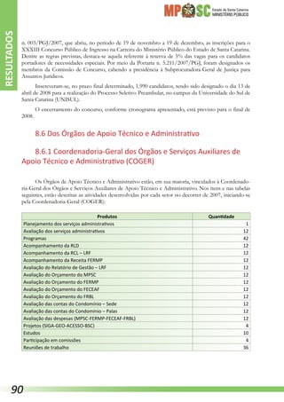 Estado de Santa Catarina
MINISTÉRIO PÚBLICO
n. 003/PGJ/2007, que abriu, no período de 19 de novembro a 19 de dezembro, as inscrições para o
XXXIII Concurso Público de Ingresso na Carreira do Ministério Público do Estado de Santa Catarina.
Dentre as regras previstas, destaca-se aquela referente à reserva de 5% das vagas para os candidatos
portadores de necessidades especiais. Por meio da Portaria n. 5.211/2007/PGJ, foram designados os
membros da Comissão de Concurso, cabendo a presidência à Subprocuradora-Geral de Justiça para
Assuntos Jurídicos.
Inscreveram-se, no prazo final determinado, 1.990 candidatos, tendo sido designado o dia 13 de
abril de 2008 para a realização do Processo Seletivo Preambular, no campus da Universidade do Sul de
Santa Catarina (UNISUL).
O encerramento do concurso, conforme cronograma apresentado, está previsto para o final de
2008.
8.6 Dos Órgãos de Apoio Técnico e Administrativo
8.6.1 Coordenadoria-Geral dos Órgãos e Serviços Auxiliares de
Apoio Técnico e Administrativo (COGER)
Os Órgãos de Apoio Técnico e Administrativo estão, em sua maioria, vinculados à Coordenado-
ria-Geral dos Órgãos e Serviços Auxiliares de Apoio Técnico e Administrativo. Nos itens e nas tabelas
seguintes, estão descritas as atividades desenvolvidas por cada setor no decorrer de 2007, iniciando-se
pela Coordenadoria-Geral (COGER):
Produtos Quantidade
Planejamento dos serviços administrativos 1
Avaliação dos serviços administrativos 12
Programas 42
Acompanhamento da RLD 12
Acompanhamento da RCL – LRF 12
Acompanhamento da Receita FERMP 12
Avaliação do Relatório de Gestão – LRF 12
Avaliação do Orçamento do MPSC 12
Avaliação do Orçamento do FERMP 12
Avaliação do Orçamento do FECEAF 12
Avaliação do Orçamento do FRBL 12
Avaliação das contas do Condomínio – Sede 12
Avaliação das contas do Condomínio – Palas 12
Avaliação das despesas (MPSC-FERMP-FECEAF-FRBL) 12
Projetos (SIGA-GEO-ACESSO-BSC) 4
Estudos 10
Participação em comissões 4
Reuniões de trabalho 36
RESULTADOS
90
 