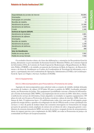 Relatório de Gestão Institucional 2007
Disponibilidade do servidor de Internet 99,98%
Orientações 1.035
Participação em comissões 2
Reuniões de trabalho 54
Atendimento de pessoas 11.580
Atendimento de telefones 4.870
E-mails 1.340
Gerência de Suporte (GESUP)
Atendimento de hardware 1.865
Atendimento de software 718
Orientações 1.050
Reuniões de trabalho 15
Atendimento de pessoas 1.230
Atendimento de telefones 1.490
E-mails 300
Setor de Atendimento
Pedido de serviço aberto 7.992
Pedido de serviço fechado 7.958
Os resultados descritos abaixo são fruto das deliberações e orientações da Procuradoria-Geral de
Justiça, diretamente ou por intermédio da Secretaria-Geral do Ministério Público, da Comissão Especial
de Informática (CEI), da Comissão do Fundo Especial de Modernização e Reaparelhamento do Minis-
tério Público (FERMP), e do trabalho em parceria das Gerências de Rede, de Suporte e de Desenvolvi-
mento e do Setor de Atendimento ao Usuário, da Coordenadoria de Tecnologia da Informação, com o
apoio e a participação ativa da Coordenadoria de Operações Administrativa (COAD) e da Coordenação-
Geral de Apoio aos Órgãos e Serviços Auxiliares (COGER):
8.6.4.1 Equipamentos:
8.6.4.1.1	Microcomputadores para Procuradorias e Promotorias de Justiça
Aquisição de microcomputadores para substituir todas as estações de trabalho (desktop) defasadas
em termos de hardware e de software (SO Windows 98) para os padrões do MPSC, localizadas, principal-
mente, nas Promotorias de Justiça. Tais equipamentos possibilitarão executar o Sistema de Informatiza-
ção e Gestão da Instituição (SIG/MPSC), cuja implantação deverá ocorrer em 2008. Além disso, visando
à melhoria dos serviços de informática, foram adquiridos ou instalados os seguintes equipamentos: 300
placas de rede sem fio para as Promotorias de Justiça, roteadores e placas de interface ADSL 2 para mu-
danças de links, 15 impressoras laser e 35 multifuncionais, todas com toner para 20 mil páginas, grupo
gerador de energia elétrica e aparelhos de refrigeração da sala do CPD, de modo a evitar a paralisação dos
serviços e o risco de perda de hardware diante das constantes interrupções no fornecimento de energia
por parte da operadora estatal, ampliação do número de servidores de rede e storage para garantir o aten-
dimento da crescente demanda do MPSC em termos de serviços e ocupação da área de armazenamento,
diante do impacto previsto com a implantação do SIG/MPSC em todas as Promotorias de Justiça e da
continuidade do Projeto de Geoprocessamento.
RESULTADOS
93
 
