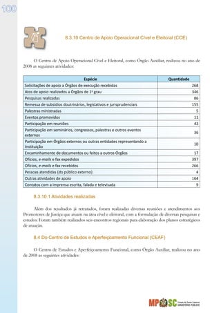 Estado de Santa Catarina
MINISTÉRIO PÚBLICO
100
8.3.10 Centro de Apoio Operacional Cível e Eleitoral (CCE)
O Centro de Apoio Operacional Cível e Eleitoral, como Órgão Auxiliar, realizou no ano de
2008 as seguintes atividades:
Espécie Quantidade
Solicitações de apoio a Órgãos de execução recebidas 268
Atos de apoio realizados a Órgãos de 1o
grau 346
Pesquisas realizadas 86
Remessa de subsídios doutrinários, legislativos e jurisprudenciais 155
Palestras ministradas 5
Eventos promovidos 11
Participação em reuniões 42
Participação em seminários, congressos, palestras e outros eventos
externos
36
Participação em Órgãos externos ou outras entidades representando a
Instituição
10
Encaminhamento de documentos ou feitos a outros Órgãos 17
Ofícios, e-mails e fax expedidos 397
Ofícios, e-mails e fax recebidos 266
Pessoas atendidas (do público externo) 4
Outras atividades de apoio 164
Contatos com a imprensa escrita, falada e televisada 9
8.3.10.1 Atividades realizadas
Além dos resultados já retratados, foram realizadas diversas reuniões e atendimentos aos
Promotores de Justiça que atuam na área cível e eleitoral, com a formulação de diversas pesquisas e
estudos. Foram também realizados seis encontros regionais para elaboração dos planos estratégicos
de atuação.
8.4 Do Centro de Estudos e Aperfeiçoamento Funcional (CEAF)
O Centro de Estudos e Aperfeiçoamento Funcional, como Órgão Auxiliar, realizou no ano
de 2008 as seguintes atividades:
 
