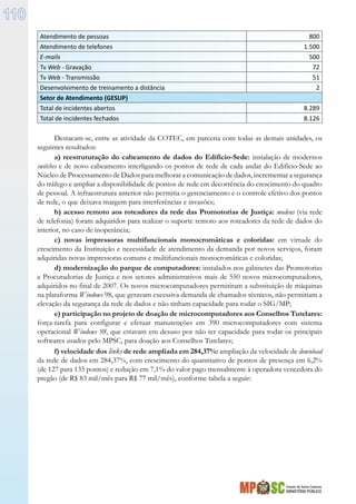 Estado de Santa Catarina
MINISTÉRIO PÚBLICO
110
Atendimento de pessoas 800
Atendimento de telefones 1.500
E-mails 500
Tv Web - Gravação 72
Tv Web - Transmissão 51
Desenvolvimento de treinamento a distância 2
Setor de Atendimento (GESUP)
Total de incidentes abertos 8.289
Total de incidentes fechados 8.126
Destacam-se, entre as atividade da COTEC, em parceria com todas as demais unidades, os
seguintes resultados:
a) reestruturação do cabeamento de dados do Edifício-Sede: instalação de modernos
switches e de novo cabeamento interligando os pontos de rede de cada andar do Edifício-Sede ao
Núcleo de Processamento de Dados para melhorar a comunicação de dados, incrementar a segurança
do tráfego e ampliar a disponibilidade de pontos de rede em decorrência do crescimento do quadro
de pessoal. A infraestrutura anterior não permitia o gerenciamento e o controle efetivo dos pontos
de rede, o que deixava margem para interferências e invasões;
b) acesso remoto aos roteadores da rede das Promotorias de Justiça: modens (via rede
de telefonia) foram adquiridos para realizar o suporte remoto aos roteadores da rede de dados do
interior, no caso de inoperância;
c) novas impressoras multifuncionais monocromáticas e coloridas: em virtude do
crescimento da Instituição e necessidade de atendimento da demanda por novos serviços, foram
adquiridas novas impressoras comuns e multifuncionais monocromáticas e coloridas;
d) modernização do parque de computadores: instalados nos gabinetes das Promotorias
e Procuradorias de Justiça e nos setores administrativos mais de 550 novos microcomputadores,
adquiridos no final de 2007. Os novos microcomputadores permitiram a substituição de máquinas
na plataforma Windows 98, que geravam excessiva demanda de chamados técnicos, não permitiam a
elevação da segurança da rede de dados e não tinham capacidade para rodar o SIG/MP;
e) participação no projeto de doação de microcomputadores aos Conselhos Tutelares:
força-tarefa para configurar e efetuar manutenções em 390 microcomputadores com sistema
operacional Windows 98, que estavam em desuso por não ter capacidade para rodar os principais
softwares usados pelo MPSC, para doação aos Conselhos Tutelares;
f) velocidade dos links de rede ampliada em 284,37%: ampliação da velocidade de download
da rede de dados em 284,37%, com crescimento do quantitativo de pontos de presença em 6,2%
(de 127 para 135 pontos) e redução em 7,1% do valor pago mensalmente à operadora vencedora do
pregão (de R$ 83 mil/mês para R$ 77 mil/mês), conforme tabela a seguir:
 