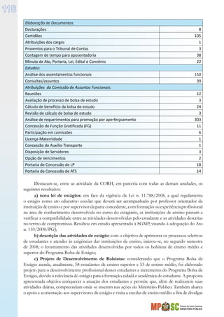 Estado de Santa Catarina
MINISTÉRIO PÚBLICO
118
Elaboração de Documentos:
Declarações 8
Certidões 105
Atribuições dos cargos 1
Proventos para o Tribunal de Contas 3
Contagem de tempo para aposentadoria 38
Minuta de Ato, Portaria, Lei, Edital e Convênio 22
Estudos:
Análise dos assentamentos funcionais 150
Consultas/assuntos 39
Atribuições da Comissão de Assuntos Funcionais:
Reuniões 12
Avaliação de processo de bolsa de estudo 3
Cálculo de benefício da bolsa de estudo 24
Revisão de cálculo de bolsa de estudo 3
Análise de requerimentos para promoção por aperfeiçoamento 303
Concessão de Função Gratificada (FG) 11
Participação em comissões 6
Licença-Maternidade 1
Concessão de Auxílio-Transporte 1
Disposição de Servidores 3
Opção de Vencimentos 2
Portaria de Concessão de LP 18
Portaria de Concessão de ATS 14
Destacam-se, entre as atividade da CORH, em parceria com todas as demais unidades, os
seguintes resultados:
a) nova lei de estágios: em face da vigência da Lei n. 11.788/2008, a qual regulamenta
o estágio como ato educativo escolar que deverá ser acompanhado por professor orientador da
instituição de ensino e por supervisor da parte concedente, com formação ou experiência profissional
na área de conhecimento desenvolvida no curso do estagiário, as instituições de ensino passam a
verificar a compatibilidade entre as atividades desenvolvidas pelo estudante e as atividades descritas
no termo de compromisso. Resultou em estudo apresentado à SGMP, visando à adequação do Ato
n. 110/2008/PGJ;
b) descrição das atividades de estágio: com o objetivo de aprimorar os processos seletivos
de estudantes e atender às exigências das instituições de ensino, iniciou-se, no segundo semestre
de 2008, o levantamento das atividades desenvolvidas por todos os bolsistas de ensino médio e
superior do Programa Bolsa de Estágio;
c) Projeto de Desenvolvimento de Bolsistas: considerando que o Programa Bolsa de
Estágio atende, atualmente, 58 estudantes de ensino superior e 53 de ensino médio, foi elaborado
projeto para o desenvolvimento profissional desses estudantes e incremento do Programa Bolsa de
Estágio, devido à relevância do estágio para a formação cidadã e acadêmica do estudante. A proposta
apresentada objetiva enriquecer a atuação dos estudantes e permite que, além de realizarem suas
atividades diárias, compreendam onde se inserem nas ações do Ministério Público. Também abarca
o apoio e a orientação aos supervisores de estágio e visita a escolas de ensino médio a fim de divulgar
 