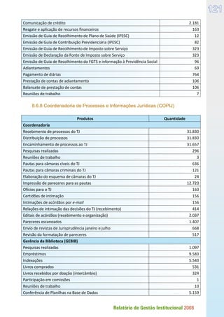 Relatório de Gestão Institucional 2008
121
Comunicação de crédito 2.181
Resgate e aplicação de recursos financeiros 163
Emissão de Guia de Recolhimento de Plano de Saúde (IPESC) 12
Emissão de Guia de Contribuição Previdenciária (IPESC) 82
Emissão de Guia de Recolhimento de Imposto sobre Serviço 323
Emissão de Declaração da Fonte de Imposto sobre Serviço 323
Emissão de Guia de Recolhimento do FGTS e informação à Previdência Social 96
Adiantamentos 69
Pagamento de diárias 764
Prestação de contas de adiantamento 106
Balancete de prestação de contas 106
Reuniões de trabalho 7
8.6.8 Coordenadoria de Processos e Informações Jurídicas (COPIJ)
Produtos Quantidade
Coordenadoria
Recebimento de processos do TJ 31.830
Distribuição de processos 31.830
Encaminhamento de processos ao TJ 31.657
Pesquisas realizadas 296
Reuniões de trabalho 3
Pautas para câmaras cíveis do TJ 636
Pautas para câmaras criminais do TJ 121
Elaboração do esquema de câmaras do TJ 24
Impressão de pareceres para as pautas 12.720
Ofícios para o TJ 160
Certidões de intimação 156
Intimações de acórdãos por e-mail 156
Relações de intimação das decisões do TJ (recebimento) 414
Editais de acórdãos (recebimento e organização) 2.037
Pareceres escaneados 1.407
Envio de revistas de Jurisprudência janeiro e julho 668
Revisão da formatação de pareceres 517
Gerência da Biblioteca (GEBIB)
Pesquisas realizadas 1.097
Empréstimos 9.583
Indexações 5.543
Livros comprados 531
Livros recebidos por doação (intercâmbio) 324
Participação em comissões 1
Reuniões de trabalho 10
Conferência de Planilhas na Base de Dados 5.159
 