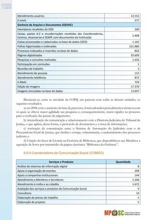 Estado de Santa Catarina
MINISTÉRIO PÚBLICO
122
Atendimento usuários 13.552
E-mails 277
Gerência de Arquivo e Documentos (GEDOC)
Exemplares recebidos do DOE 200
Caixas, pastas A-Z e encadernações recebidas das Coordenadorias,
Centros, Assessorias e SGMP, com documentos da Instituição
1.408
Caixas processadas e cadastradas na base de dados (GED) 1.162
Folhas higienizadas e ordenadas 221.886
Processos indexados e inseridos na base de dados 826
Páginas digitalizadas 32.609
Pesquisas e consultas realizadas 1.456
Participação em comissões 1
Reuniões de trabalho 3
Atendimento de pessoas 153
Atendimento telefônico 872
E-Mails 724
Edição de imagens 17.370
Imagens vinculadas na base de dados 13.697
Destacam-se, entre as atividade da COPIJ, em parceria com todas as demais unidades, os
seguintes resultados:
a) em 2008, com o aumento da base de pareceres, foram adotados procedimentos técnicos com
os quais se obteve maior agilidade nas pesquisas e, consequentemente, maior rapidez no processo
para a confecção das pautas de julgamento;
b) intensificação da comunicação e relacionamento com a Diretoria Judiciária do Tribunal de
Justiça, o que agiliza, dessa forma, o protocolo de documentos e a troca de informações;
c) reativação da comunicação entre o Sistema de Automação do Judiciário com o da
Procuradoria-Geral de Justiça, que facilita e corrige, sobremaneira, o cadastramento dos processos
judiciais; e
d) Criação do Setor de Livraria na Gerência de Biblioteca, que disponibilizou aos Membros a
aquisição de livros por intermédio da página eletrônica “Biblioteca do Gabinete”.
8.6.9 Coordenadoria de Comunicação Social (COMSO)
Serviços e Produtos Quantidade
Análise de sistemas de informação digital 8
Apoio à organização de eventos 209
Apoio a campanhas institucionais 144
Atendimento a Membros e Servidores 1.206
Atendimento à mídia e ao cidadão 1.672
Avaliação dos serviços e produtos de Comunicação Social 9
Consultoria 10
Elaboração de planos de trabalho 5
Elaboração de projetos 5
 