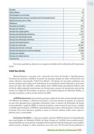 Relatório de Gestão Institucional 2008
123
Estudos 2
Ofícios/Notas 70
Participação em comissões 1
Planejamento dos serviços e produtos de Comunicação Social 11
Relacionamento com a mídia 263
Relatórios 3
Reuniões de trabalho 203
Serviços de cadastro 517
Serviços de criação gráfica 552
Serviços de distribuição eletrônica 1.317
Serviços de distribuição postal 59
Serviços de editoração eletrônica 27
Serviços de fotojornalismo 208
Serviços de impressão 48.365
Serviços de internet e intranet 2.590
Serviços de pesquisa de notícias (clipping) 15.870
Serviços de redação 672
Serviços de telejornalismo 18
Treinamento 19
Emtermosqualitativos,destacam-seasseguintesatividadesdaCoordenadoriadeComunicação
Social:
VideO Seu Direito
Desenvolvimento e execução, sob a supervisão do Centro de Estudos e Aperfeiçoamento
Funcional, dos primeiros trabalhos do projeto de produção própria de vídeos institucionais com
caráter educativo, denominado “VideO Seu Direito”. Tal projeto foi executado totalmente com
recursos próprios pela equipe da Coordenadoria de Comunicação Social, utilizando-se para tanto
câmera de vídeo, fitas mini-DV e mídias digitais (CD e DVD) doados pela Receita Federal, além
de ilha de edição adquirida anteriormente em licitação para o projeto de transmissões pela web das
sessões do Colégio de Procuradores de Justiça e do Conselho Superior do Ministério Público. A
execução do projeto ocorreu em duas frentes em 2008:
a)DVDinstitucional-pré-produção,gravaçãoeediçãodeumvídeoinstitucionaldenominado
“Os Direitos do Cidadão e o Promotor de Justiça”, com nove minutos de duração. É o primeiro
de uma série planejada para contemplar informações sobre as funções do Procurador de Justiça,
contextualizando o papel do MPSC no Sistema de Justiça, e para mostrar de que forma o cidadão
é atendido pela Instituição. O DVD foi disponibilizado para todas as Procuradorias e Promotorias
de Justiça. Tem menu interativo, capítulos e extras, no formato slideshow, criados como suporte a
palestras junto à comunidade;
b) Canal no YouTube - o vídeo que compõe o primeiro DVD do projeto foi disponibilizado
num canal próprio do Ministério Público de Santa Catarina no YouTube (www.youtube.com.br/
ministeriopublicosc), numa decisão estratégica da Procuradoria-Geral de Justiça para atrair o público
infanto-juvenil e divulgar os vídeos educativos com custo zero. No Youtube foram publicados o
 