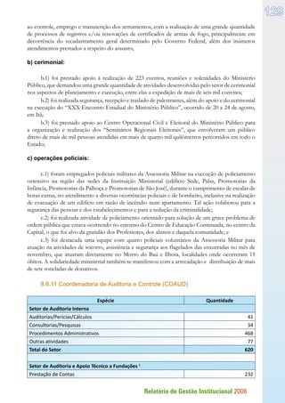 Relatório de Gestão Institucional 2008
129
ao controle, emprego e manutenção dos armamentos, com a realização de uma grande quantidade
de processos de registros e/ou renovações de certificados de armas de fogo, principalmente em
decorrência do recadastramento geral determinado pelo Governo Federal, além dos inúmeros
atendimentos prestados a respeito do assunto;
b) cerimonial:
b.1) foi prestado apoio à realização de 223 eventos, reuniões e solenidades do Ministério
Público, que demandou uma grande quantidade de atividades desenvolvidas pelo setor de cerimonial
nos aspectos de planejamento e execução, entre elas a expedição de mais de seis mil convites;
b.2) foi realizada segurança, recepção e traslado de palestrantes, além do apoio e do cerimonial
na execução do “XXX Encontro Estadual do Ministério Público”, ocorrido de 20 a 24 de agosto,
em Itá;
b.3) foi prestado apoio ao Centro Operacional Civil e Eleitoral do Ministério Público para
a organização e realização dos “Seminários Regionais Eleitorais”, que envolveram um público
direto de mais de mil pessoas atendidas em mais de quatro mil quilômetros percorridos em todo o
Estado;
c) operações policiais:
c.1) foram empregados policiais militares da Assessoria Militar na execução de policiamento
ostensivo na região das sedes da Instituição Ministerial (edifício Sede, Palas, Promotorias da
Infância, Promotorias da Palhoça e Promotorias de São José), durante o cumprimento de escalas de
horas extras, no atendimento a diversas ocorrências policiais e de bombeiro, inclusive na realização
de evacuação de um edifício em razão de incêndio num apartamento. Tal ação colaborou para a
segurança das pessoas e dos estabelecimentos e para a redução da criminalidade;
c.2) foi realizada atividade de policiamento orientado para solução de um grave problema de
ordem pública que estava ocorrendo no entorno do Centro de Educação Continuada, no centro da
Capital, o que foi alvo da gratidão dos Professores, dos alunos e daquela comunidade; e
c.3) foi destacada uma equipe com quatro policiais voluntários da Assessoria Militar para
atuação na atividades de socorro, assistência e segurança aos flagelados das enxurradas no mês de
novembro, que atuaram diretamente no Morro do Baú e Ilhota, localidades onde ocorreram 15
óbitos. A solidariedade ministerial também se manifestou com a arrecadação e distribuição de mais
de sete toneladas de donativos.
8.6.11 Coordenadoria de Auditoria e Controle (COAUD)
Espécie Quantidade
Setor de Auditoria Interna
Auditorias/Perícias/Cálculos 41
Consultorias/Pesquisas 34
Procedimentos Administrativos 468
Outras atividades 77
Total do Setor 620
Setor de Auditoria e Apoio Técnico a Fundações 1
Prestação de Contas 232
 