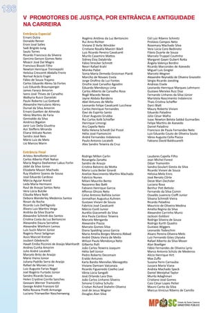 Estado de Santa Catarina
MINISTÉRIO PÚBLICO
136
Entrância Especial
Ernani Dutra
Donaldo Reiner
Eroni José Salles
Sadi Brigido Jung
Saulo Torres
Ricardo Francisco da Silveira
Gercino Gerson Gomes Neto
Moacir José Dal Magro
Francisco Bissoli Filho
Newton Henrique Trennepohl
Heloísa Crescenti Abdalla Freire
Norival Acácio Engel
Fábio de Souza Trajano
Carlos Eduardo Abreu Sá Fortes
Luiz Eduardo Braunsperger
James Faraco Amorim
Ivens José Thives de Carvalho
Walkyria Ruicir Danielski
Paulo Roberto Luz Gottardi
Alexandre Herculano Abreu
Durval da Silva Amorim
Ernani Guetten de Almeida
Vânio Martins de Faria
Genivaldo da Silva
Américo Bigaton
Janir Luiz Della Giustina
Aor Steffens Miranda
Eliana Volcato Nunes
Sandro José Neis
Mário Luiz de Melo
Lio Marcos Marin
Rogério Antônio da Luz Bertoncini
Rui Arno Richter
Viviane D`Avila Winckler
Cristiane Rosália Maestri Böell
Luiz Ricardo Pereira Cavalcanti
Murilo Casemiro Mattos
Sidney Eloy Dalabrida
Fábio Strecker Schmitt
Neori Rafael Krahl
Monika Pabst
Sonia Maria Demeda Groisman Piardi
Marcílio de Novaes Costa
Jorge Orofino da Luz Fontes
Onofre José Carvalho Agostini
Eduardo Mendonça Lima
Carlos Alberto de Carvalho Rosa
Rogê Macedo Neves
Jayne Abdala Bandeira
Abel Antunes de Mello
Leonardo Felipe Cavalcanti Lucchese
Carlos Henrique Fernandes
Davi do Espírito Santo
César Augusto Grubba
Rui Carlos Kolb Schiefler
Henrique Limongi
Ary Capella Neto
Kátia Helena Scheidt Dal Pizzol
Hélio José Fiamoncini
André Fernandes Indalencio
Paulo Antonio Locatelli
Alex Sandro Teixeira da Cruz
Entrância Final
Aristeu Xenofontes Lenzi
Carlos Alberto Platt Nahas
Maria Regina Dexheimer Lakus Forlin
Jádel da Silva Júnior
Elizabete Mason Machado
Ruy Vladimir Soares de Sousa
José Eduardo Cardoso
Márcia Aguiar Arend
Leda Maria Hermann
Raul de Araujo Santos Neto
Vera Lúcia Butzke
Cláudia Mara Nolli
Debora Wanderley Medeiros Santos
Rosan da Rocha
Ricardo Luis Dell’Agnolo
Álvaro Luiz Martins Veiga
Andréa da Silva Duarte
Alexandre Schmitt dos Santos
Cristina Costa da Luz Bertoncini
Alexandre Daura Serratine
Alexandre Wiethorn Lemos
Luis Suzin Marini Júnior
Rogério Ponzi Seligman
Assis Marciel Kretzer
Joubert Odebrecht
Havah Emília Piccinini de Araújo Mainhardt
Andrey Cunha Amorim
Julio André Locatelli
Marcelo Brito de Araújo
Mário Vieira Júnior
Juliana Padrão Serra de Araújo
Rafael de Moraes Lima
Luiz Augusto Farias Nagel
Joel Rogério Furtado Júnior
Sandro Ricardo Souza
Helen Crystine Corrêa Sanches
Geovani Werner Tramontin
George André Franzoni Gil
Kátia Rosana Pretti Armange
Luciano Trierweiller Naschenweng
Rodrigo Millen Carlin
Rosangela Zanatta
Sandro de Araujo
Cristina Balceiro da Motta
Maria Luzia Beiler Girardi
Anelize Nascimento Martins Machado
Fabrício Nunes
Milani Maurilio Bento
Nazareno Bez Batti
Fabiano Henrique Garcia
Affonso Ghizzo Neto
Celso Antonio Ballista Junior
Jonnathan Augustus Kuhnen
Gustavo Viviani de Souza
Fabrício José Cavalcanti
Márcio Conti Junior
Aurélio Giacomelli da Silva
Ana Paula Cardoso Teixeira
Marcelo Mengarda
Alexandre Piazza
Marcelo Gomes Silva
Diana Spalding Lessa Garcia
Maria Amélia Borges Moreira Abbad
André Otávio Vieira de Mello
Wilson Paulo Mendonça Neto
Gilberto Polli
João Carlos Teixeira Joaquim
Hélio Sell Júnior
Pedro Roberto Decomain
Eraldo Antunes
Karla Bardio Meirelles Menegotto
Viviane Damiani Valcanaia
Ricardo Figueiredo Coelho Leal
Vânia Lúcia Sangalli
José Orlando Lara Dias
João Carlos Linhares Silveira
Simone Cristina Schultz
Cristian Richard Stahelin Oliveira
José de Jesus Wagner
Douglas Alan Silva
Cid Luiz Ribeiro Schmitz
Protásio Campos Neto
Rosemary Machado Silva
Vera Lúcia Coro Bedinoto
Flávio Duarte de Souza
Marcelo Truppel Coutinho
Margaret Gayer Gubert Rotta
Ângela Valença Bordini
Ricardo Marcondes de Azevedo
Miguel Luís Gnigler
Marcelo Wegner
Alexandre Reynaldo de Oliveira Graziotin
Sérgio Ricardo Joesting
Andreas Eisele
Leonardo Henrique Marques Lehmann
Gustavo Mereles Ruiz Diaz
Fernando Linhares da Silva Júnior
Maristela Nascimento Indalencio
Thais Cristina Scheffer
Darci Blatt
Maury Roberto Viviani
Eduardo Paladino
Júlio César Mafra
Isaac Newton Belota Sabbá Guimarães
Felipe Martins de Azevedo
Daniel Paladino
Francisco de Paula Fernandes Neto
Luis Eduardo Couto de Oliveira Souto
Vânia Augusta Cella Piazza
Fabiano David Baldissarelli
Laudares Capella Filho
Jean Michel Forest
Odair Tramontin
Sandra Goulart Giesta da Silva
Ricardo Viviani de Souza
Heloisa Melo Enns
José Renato Côrte
Deize Mari Oechsler
Luciana Rosa
Benhur Poti Betiolo
Fernando da Silva Comin
Osvaldo Juvencio Cioffi Junior
Silvana Schmidt Vieira
Ricardo Paladino
Mauricio de Oliveira Medina
Amélia Regina da Silva
Alexandre Carrinho Muniz
Jackson Goldoni
Rodrigo Silveira de Souza
Rodrigo Kurth Quadro
Gustavo Wiggers
Leonardo Todeschini
Alvaro Pereira Oliveira Melo
Luiz Fernando Góes Ulysséa
Rafael Alberto da Silva Moser
Alan Boettger
Fábio Fernandes de Oliveira Lyrio
Marco Antonio Schütz de Medeiros
Alicio Henrique Hirt
Max Zuffo
Susana Perin Carnaúba
Jussara Maria Viana
Andréa Machado Speck
Daniel Westphal Taylor
Murilo Adaghinari
Cristiano José Gomes
Caio César Lopes Peiter
Mauro Canto da Silva
Marcus Vinícius Ribeiro de Camillo
V PROMOTORES DE JUSTIÇA, POR ENTRÂNCIA E ANTIGUIDADE
NA CARREIRA
 