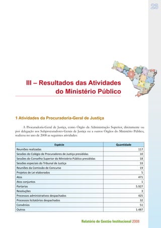 Relatório de Gestão Institucional 2008
23
III – Resultados das Atividades
do Ministério Público
1 Atividades da Procuradoria-Geral de Justiça
A Procuradoria-Geral de Justiça, como Órgão da Administração Superior, diretamente ou
por delegação aos Subprocuradores-Gerais de Justiça ou a outros Órgãos do Ministério Público,
realizou no ano de 2008 as seguintes atividades:
Espécie Quantidade
Reuniões realizadas 117
Sessões do Colégio de Procuradores de Justiça presididas 10
Sessões do Conselho Superior do Ministério Público presididas 18
Sessões especiais do Tribunal de Justiça 33
Reuniões da Comissão de Concurso 19
Projetos de Lei elaborados 5
Atos 471
Atos conjuntos 1
Portarias 5.927
Resoluções 3
Processos administrativos despachados 425
Processos licitatórios despachados 32
Convênios 51
Outros 1.487




 