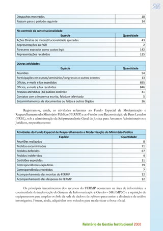 Relatório de Gestão Institucional 2008
25
Despachos motivados 18
Passam para o período seguinte 14
No controle da constitucionalidade
Espécie Quantidade
Ações Diretas de Inconstitucionalidade ajuizadas 43
Representações ao PGR 2
Pareceres exarados como custos legis 142
Representações recebidas 125
Outras atividades
Espécie Quantidade
Reuniões 54
Participações em cursos/seminários/congressos e outros eventos 13
Ofícios, e-mails e fax expedidos 895
Ofícios, e-mails e fax recebidos 846
Pessoas atendidas (do público externo) 41
Contatos com a imprensa escrita, falada e televisada 5
Encaminhamentos de documentos ou feitos a outros Órgãos 36
Registram-se, ainda, as atividades referentes ao Fundo Especial de Modernização e
Reaparelhamento do Ministério Público (FERMP) e ao Fundo para Reconstituição de Bens Lesados
(FRBL), sob a administração da Subprocuradoria-Geral de Justiça para Assuntos Administrativos e
Jurídicos, respectivamente:
Atividades do Fundo Especial de Reaparelhamento e Modernização do Ministério Público
Espécie Quantidade
Reuniões realizadas 8
Pedidos encaminhados 71
Pedidos deferidos 67
Pedidos indeferidos 4
Certidões expedidas 11
Correspondências expedidas 39
Correspondências recebidas 7
Acompanhamento das receitas do FERMP 12
Acompanhamento das despesas do FERMP 12
Os principais investimentos dos recursos do FERMP ocorreram na área de informática: a
continuidade da implantação do Sistema de Informatização e Gestão – SIG/MPSC e a aquisição de
equipamentos para ampliar os links da rede de dados e de softwares para ensino a distância e de análise
investigativa. Foram, ainda, adquiridos oito veículos para modernizar a frota oficial.
 