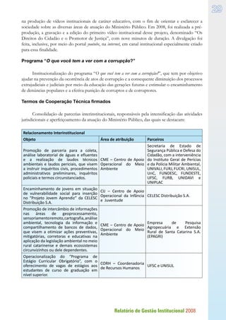 Relatório de Gestão Institucional 2008
29
na produção de vídeos institucionais de caráter educativo, com o fim de orientar e esclarecer a
sociedade sobre as diversas áreas de atuação do Ministério Público. Em 2008, foi realizada a pré-
produção, a gravação e a edição do primeiro vídeo institucional desse projeto, denominado “Os
Direitos do Cidadão e o Promotor de Justiça”, com nove minutos de duração. A divulgação foi
feita, inclusive, por meio do portal youtube, na internet, em canal institucional especialmente criado
para essa finalidade.
Programa “O que você tem a ver com a corrupção?”
Institucionalização do programa “O que você tem a ver com a corrupção?”, que tem por objetivo
ajudar na prevenção da ocorrência de atos de corrupção e a consequente diminuição dos processos
extrajudiciais e judiciais por meio da educação das gerações futuras e estimular o encaminhamento
de denúncias populares e a efetiva punição de corruptos e de corruptores.
Termos de Cooperação Técnica firmados
Consolidação de parcerias interinstitucionais, responsáveis pela intensificação das atividades
jurisdicionais e aperfeiçoamento da atuação do Ministério Público, das quais se destacam:
Relacionamento Interinstitucional
Objeto Área de atribuição Parceiros
Promoção de parceria para a coleta,
análise laboratorial de águas e efluentes
e a realização de laudos técnicos
ambientais e laudos periciais, que visem
a instruir inquéritos civis, procedimentos
administrativos preliminares, inquéritos
policiais e termos circunstanciados.
CME – Centro de Apoio
Operacional do Meio
Ambiente
Secretaria de Estado de
Segurança Pública e Defesa do
Cidadão, com a interveniência
do Instituto Geral de Perícias
e da Polícia Militar Ambiental,
UNIVALI, FURJ, FUCRI, UNISUL,
UnC, FUNOESC, FUNDESTE,
UFSC, FURB, UNIDAVI e
UNIPLAC
Encaminhamento de jovens em situação
de vulnerabilidade social para inserção
no “Projeto Jovem Aprendiz” da CELESC
Distribuição S.A.
CIJ – Centro de Apoio
Operacional da Infância
e Juventude
CELESC Distribuição S.A.
Promoção de intercâmbio de informações
nas áreas de geoprocessamento,
sensoriamentoremoto,cartografia,análise
ambiental, tecnologia da informação e
compartilhamento de bancos de dados,
que visem a otimizar ações preventivas,
mitigatórias, corretoras e educativas na
aplicação da legislação ambiental no meio
rural catarinense e demais ecossistemas
circunvizinhos ou dele dependentes.
CME – Centro de Apoio
Operacional do Meio
Ambiente
Empresa de Pesquisa
Agropecuária e Extensão
Rural de Santa Catarina S.A.
(EPAGRI)
Operacionalização do “Programa de
Estágio Curricular Obrigatório”, com o
oferecimento de vagas de estágios aos
estudantes de curso de graduação em
nível superior.
CORH – Coordenadoria
de Recursos Humanos
UFSC e UNISUL
 