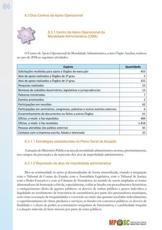 Estado de Santa Catarina
MINISTÉRIO PÚBLICO
54
8.3 Dos Centros de Apoio Operacional
8.3.1 Centro de Apoio Operacional da
Moralidade Administrativa (CMA)
O Centro de Apoio Operacional da Moralidade Administrativa, como Órgão Auxiliar, realizou
no ano de 2008 as seguintes atividades:
Espécie Quantidade
Solicitações recebidas para apoio a Órgãos de execução 403
Atos de apoio realizados a Órgãos de 2º grau 2
Atos de apoio realizados a Órgãos de 1º grau 322
Pesquisas realizadas 53
Remessa de subsídios doutrinários, legislativos e jurisprudenciais 13
Palestras ministradas 7
Eventos promovidos 2
Participações em reuniões 62
Participações em seminários, congressos, palestras e outros eventos externos 6
Encaminhamento de documentos ou feitos a outros Órgãos 61
Ofícios, e-mails e fax expedidos 484
Ofícios, e-mails e fax recebidos 1.458
Pessoas atendidas (do público externo) 45
Contatos com a imprensa escrita, falada e televisada 25
8.3.1.1 Estratégias estabelecidas no Plano Geral de Atuação
AatuaçãodoMinistérioPúbliconaáreadamoralidadeadministrativaocorreu,prioritariamente,
nos campos da prevenção e da repressão dos atos de improbidade administrativa.
8.3.1.2 Repressão de atos de improbidade administrativa
Deu-se continuidade às ações já desencadeadas de forma intensificada, visando à integração
com o Tribunal de Contas do Estado, com a Assembleia Legislativa, com o Tribunal de Justiça,
com o Poder Executivo e com as Câmaras de Vereadores, no sentido de serem ampliadas as fontes
alimentadoras da Instituição a fim de, especialmente, coibir as fraudes em procedimentos licitatórios;
o enriquecimento ilícito de agentes públicos; os desvios de verbas públicas e gastos indevidos; a
ilegalidade no recebimento de honorários de sucumbência por parte dos procuradores municipais,
com vistas à cessação de irregularidades e à reversão ao erário das quantias recebidas indevidamente;
o superfaturamento de obras, produtos e serviços; as fraudes em concursos públicos; os desvios de
finalidade e o abuso de poder; as contratações irregulares de funcionários; e a publicidade irregular
e a doação indevida de bens imóveis por parte de entes públicos.
 