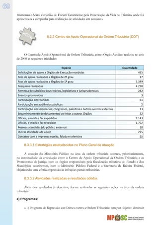 Estado de Santa Catarina
MINISTÉRIO PÚBLICO
60
Blumenau e Seara; e reunião do Fórum Catarinense pela Preservação da Vida no Trânsito, onde foi
apresentada a campanha para realização de atividades em conjunto.
8.3.3 Centro de Apoio Operacional da Ordem Tributária (COT)
O Centro de Apoio Operacional da Ordem Tributária, como Órgão Auxiliar, realizou no ano
de 2008 as seguintes atividades:
Espécie Quantidade
Solicitações de apoio a Órgãos de Execução recebidas 435
Atos de apoio realizados a Órgãos de 2º grau 17
Atos de apoio realizados a Órgãos de 1º grau 3.349
Pesquisas realizadas 4.298
Remessa de subsídios doutrinários, legislativos e jurisprudenciais 232
Eventos promovidos 3
Participação em reuniões 61
Participação em audiências públicas 2
Participação em seminários, congressos, palestras e outros eventos externos 13
Encaminhamento de documentos ou feitos a outros Órgãos 32
Ofícios, e-mails e fax expedidos 2.143
Ofícios, e-mails e fax recebidos 1.702
Pessoas atendidas (do público externo) 10
Outras atividades de apoio 225
Contatos com a imprensa escrita, falada e televisiva 25
8.3.3.1 Estratégias estabelecidas no Plano Geral de Atuação
A atuação do Ministério Público na área da ordem tributária ocorreu, prioritariamente,
na continuidade da articulação entre o Centro de Apoio Operacional da Ordem Tributária e as
Promotorias de Justiça, com os órgãos responsáveis pela fiscalização tributária do Estado e dos
Municípios catarinenses, com o Ministério Público Federal e a Secretaria da Receita Federal,
objetivando uma efetiva repressão às infrações penais tributárias.
8.3.3.2 Atividades realizadas e resultados obtidos
Além dos resultados já descritos, foram realizadas as seguintes ações na área da ordem
tributária:
a) Programas:
a.1) Programa de Repressão aos Crimes contra a Ordem Tributária: tem por objetivo diminuir
 