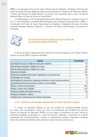 Estado de Santa Catarina
MINISTÉRIO PÚBLICO
98
MPSC o Coordenador do Centro de Apoio Operacional da Cidadania e Fundações, Promotor de
Justiça Leonardo Henrique Marques Lehmann que participou do “Simpósio do Ministério Público
– Gestão dos Serviços de Saúde Mental”, no qual fez uma exposição sobre o tema “O Papel do
Ministério Público na Gestão dos Serviços de Saúde Mental”;
c.15) Participação na 11ª Conferência Nacional dos Direitos Humanos, ocorrida nos dias 15,
16, 17 e 18 de dezembro, em Brasília-DF. Participaram da conferência, representando o MPSC, o
Coordenador do Centro de Apoio Operacional da Cidadania e Fundações, Promotor de Justiça
Leonardo Henrique Marques Lehmann e o Promotor de Justiça Alan Boettger, da Comarca de
Canoinhas.
8.3.8 Centro de Apoio Operacional do Controle de
Constitucionalidade (CECCON)
O Centro de Apoio Operacional do Controle da Constitucionalidade, como Órgão Auxiliar,
realizou no ano de 2008 as seguintes atividades:
Espécie Quantidade
Solicitações de apoio a Órgãos de execução recebidas 75
Atos de apoio realizados a Órgãos de 2o
grau 26
Atos de apoio realizados a Órgãos de 1o
grau 64
Pesquisas realizadas 120
Remessa de subsídios doutrinários, legislativos e jurisprudenciais 28
Participação em reuniões 3
Participação em seminários, congressos, palestras e outros eventos externos 1
Encaminhamento de documentos ou feitos a outros Órgãos 9
Ofícios, e-mails e fax expedidos 537
Ofícios, e-mails e fax recebidos 523
Pessoas atendidas (do público externo) 28
Pesquisas realizadas ex officio 9
Contatos com a imprensa escrita, falada e televisada 3
8.3.8.1 Políticas e prioridades estabelecidas no Plano Geral de Atuação
A atuação do Ministério Público na área do controle de constitucionalidade ocorreu
de modo a dar continuidade a ações que visam à harmonização das atividades dos diversos
Órgãos de Execução do Ministério Público, no que tange ao aforamento das ações diretas de
inconstitucionalidade, estimulando-os, a partir do exercício ordenado e sistemático do controle
concentrado de constitucionalidade, a manter os ordenamentos jurídicos municipais e estaduais
dentro dos parâmetros definidos pelos princípios e pelas normas constitucionais.
 