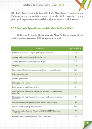 111
(São José); Jandira Jovita da Rosa (São José); Masculino e Feminino/Misto
(Palhoça). A entrega simbólica aconteceu no dia 10 de dezembro, com a
presença de representantes da entidade e algumas crianças e adolescentes.
8.3.5 Centro de Apoio Operacional do Meio Ambiente (CME)
O Centro de Apoio Operacional do Meio Ambiente, como Órgão
Auxiliar, realizou no ano de 2010 as seguintes atividades:
Espécie Quantidade
Solicitações de apoio a Órgãos de Execução recebidas 778
Atos de apoio realizados a órgãos de 2o grau 35
Atos de apoio realizados a órgãos de 1o grau 756
Pesquisas 174
Remessa de subsídios doutrinários, legislativos e jurisprudenciais 228
Palestras ministradas 8
Eventos promovidos 3
Participação em reuniões 110
Participação em audiências públicas 6
Participação em seminários, congressos, palestras e outros eventos
externos
11
Participação em órgãos externos ou outras entidades representando a
Instituição
31
Encaminhamento de documentos ou feitos a outros órgãos 65
Pessoas atendidas (do público externo) 680
Outras atividades de apoio (Processos FRBL/CSMP/ Pareceres
Técnicos)
79
Contatos com a imprensa escrita, falada e televisada 10
 