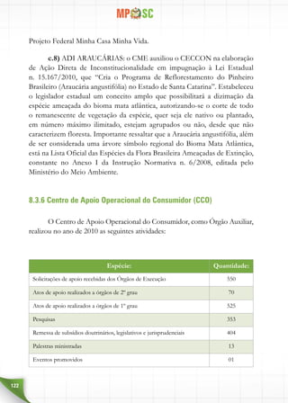 122
Projeto Federal Minha Casa Minha Vida.
c.8) ADI ARAUCÁRIAS: o CME auxiliou o CECCON na elaboração
de Ação Direta de Inconstitucionalidade em impugnação à Lei Estadual
n. 15.167/2010, que “Cria o Programa de Reflorestamento do Pinheiro
Brasileiro (Araucária angustifólia) no Estado de Santa Catarina”. Estabeleceu
o legislador estadual um conceito amplo que possibilitará a dizimação da
espécie ameaçada do bioma mata atlântica, autorizando-se o corte de todo
o remanescente de vegetação da espécie, quer seja ele nativo ou plantado,
em número máximo ilimitado, estejam agrupados ou não, desde que não
caracterizem floresta. Importante ressaltar que a Araucária angustifólia, além
de ser considerada uma árvore símbolo regional do Bioma Mata Atlântica,
está na Lista Oficial das Espécies da Flora Brasileira Ameaçadas de Extinção,
constante no Anexo I da Instrução Normativa n. 6/2008, editada pelo
Ministério do Meio Ambiente.
8.3.6 Centro de Apoio Operacional do Consumidor (CCO)
O Centro de Apoio Operacional do Consumidor, como Órgão Auxiliar,
realizou no ano de 2010 as seguintes atividades:
Espécie: Quantidade:
Solicitações de apoio recebidas dos Órgãos de Execução 550
Atos de apoio realizados a órgãos de 2º grau 70
Atos de apoio realizados a órgãos de 1º grau 525
Pesquisas 353
Remessa de subsídios doutrinários, legislativos e jurisprudenciais 404
Palestras ministradas 13
Eventos promovidos 01
 