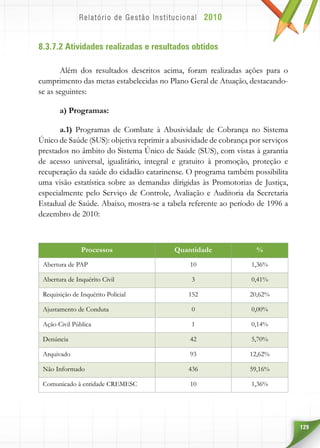 129
8.3.7.2 Atividades realizadas e resultados obtidos
Além dos resultados descritos acima, foram realizadas ações para o
cumprimento das metas estabelecidas no Plano Geral de Atuação, destacando-
se as seguintes:
a) Programas:
a.1) Programas de Combate à Abusividade de Cobrança no Sistema
Único de Saúde (SUS): objetiva reprimir a abusividade de cobrança por serviços
prestados no âmbito do Sistema Único de Saúde (SUS), com vistas à garantia
de acesso universal, igualitário, integral e gratuito à promoção, proteção e
recuperação da saúde do cidadão catarinense. O programa também possibilita
uma visão estatística sobre as demandas dirigidas às Promotorias de Justiça,
especialmente pelo Serviço de Controle, Avaliação e Auditoria da Secretaria
Estadual de Saúde. Abaixo, mostra-se a tabela referente ao período de 1996 a
dezembro de 2010:
Processos Quantidade %
Abertura de PAP 10 1,36%
Abertura de Inquérito Civil 3 0,41%
Requisição de Inquérito Policial 152 20,62%
Ajustamento de Conduta 0 0,00%
Ação Civil Pública 1 0,14%
Denúncia 42 5,70%
Arquivado 93 12,62%
Não Informado 436 59,16%
Comunicado à entidade CREMESC 10 1,36%
 