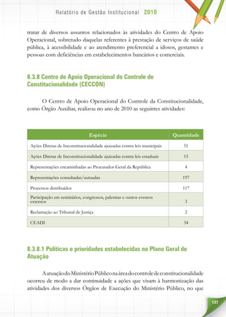 137
tratar de diversos assuntos relacionados às atividades do Centro de Apoio
Operacional, sobretudo daquelas referentes à prestação de serviços de saúde
pública, à acessibilidade e ao atendimento preferencial a idosos, gestantes e
pessoas com deficiências em estabelecimentos bancários e comerciais.
8.3.8 Centro de Apoio Operacional do Controle de
Constitucionalidade (CECCON)
O Centro de Apoio Operacional do Controle da Constitucionalidade,
como Órgão Auxiliar, realizou no ano de 2010 as seguintes atividades:
Espécie Quantidade
Ações Diretas de Inconstitucionalidade ajuizadas contra leis municipais 51
Ações Diretas de Inconstitucionalidade ajuizadas contra leis estaduais 15
Representações encaminhadas ao Procurador-Geral da República 4
Representações consultadas/autuadas 197
Processos distribuídos 117
Participação em seminários, congressos, palestras e outros eventos
externos 3
Reclamação ao Tribunal de Justiça 2
CEADI 34
8.3.8.1 Políticas e prioridades estabelecidas no Plano Geral de
Atuação
AatuaçãodoMinistérioPúbliconaáreadocontroledeconstitucionalidade
ocorreu de modo a dar continuidade a ações que visam à harmonização das
atividades dos diversos Órgãos de Execução do Ministério Público, no que
 