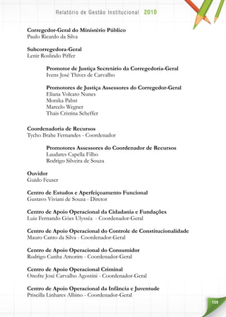 159
Corregedor-Geral do Ministério Público
Paulo Ricardo da Silva
Subcorregedora-Geral
Lenir Roslindo Piffer
	 Promotor de Justiça Secretário da Corregedoria-Geral
	 Ivens José Thives de Carvalho
	 Promotores de Justiça Assessores do Corregedor-Geral
	 Eliana Volcato Nunes
	 Monika Pabst
	 Marcelo Wegner
	 Thais Cristina Scheffer
Coordenadoria de Recursos
Tycho Brahe Fernandes - Coordenador
	 Promotores Assessores do Coordenador de Recursos
	 Laudares Capella Filho
	 Rodrigo Silveira de Souza
Ouvidor
Guido Feuser
Centro de Estudos e Aperfeiçoamento Funcional
Gustavo Viviani de Souza - Diretor
Centro de Apoio Operacional da Cidadania e Fundações
Luiz Fernando Góes Ulysséa - Coordenador-Geral
Centro de Apoio Operacional do Controle de Constitucionalidade
Mauro Canto da Silva - Coordenador-Geral
Centro de Apoio Operacional do Consumidor
Rodrigo Cunha Amorim - Coordenador-Geral
Centro de Apoio Operacional Criminal
Onofre José Carvalho Agostini - Coordenador-Geral
Centro de Apoio Operacional da Infância e Juventude
Priscilla Linhares Albino - Coordenador-Geral
 
