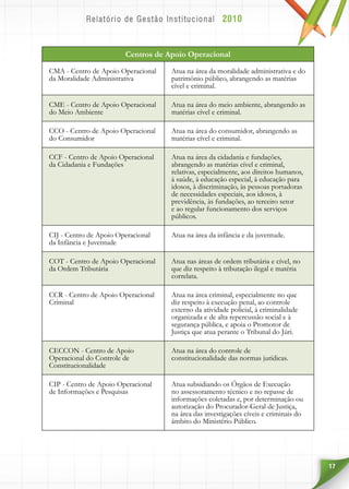 17
Centros de Apoio Operacional
CMA - Centro de Apoio Operacional
da Moralidade Administrativa
Atua na área da moralidade administrativa e do
patrimônio público, abrangendo as matérias
cível e criminal.
CME - Centro de Apoio Operacional
do Meio Ambiente
Atua na área do meio ambiente, abrangendo as
matérias cível e criminal.
CCO - Centro de Apoio Operacional
do Consumidor
Atua na área do consumidor, abrangendo as
matérias cível e criminal.
CCF - Centro de Apoio Operacional
da Cidadania e Fundações
Atua na área da cidadania e fundações,
abrangendo as matérias cível e criminal,
relativas, especialmente, aos direitos humanos,
à saúde, à educação especial, à educação para
idosos, à discriminação, às pessoas portadoras
de necessidades especiais, aos idosos, à
previdência, às fundações, ao terceiro setor
e ao regular funcionamento dos serviços
públicos.
CIJ - Centro de Apoio Operacional
da Infância e Juventude
Atua na área da infância e da juventude.
COT - Centro de Apoio Operacional
da Ordem Tributária
Atua nas áreas de ordem tributária e cível, no
que diz respeito à tributação ilegal e matéria
correlata.
CCR - Centro de Apoio Operacional
Criminal
Atua na área criminal, especialmente no que
diz respeito à execução penal, ao controle
externo da atividade policial, à criminalidade
organizada e de alta repercussão social e à
segurança pública, e apoia o Promotor de
Justiça que atua perante o Tribunal do Júri.
CECCON - Centro de Apoio
Operacional do Controle de
Constitucionalidade
Atua na área do controle de
constitucionalidade das normas jurídicas.
CIP - Centro de Apoio Operacional
de Informações e Pesquisas
Atua subsidiando os Órgãos de Execução
no assessoramento técnico e no repasse de
informações coletadas e, por determinação ou
autorização do Procurador-Geral de Justiça,
na área das investigações cíveis e criminais do
âmbito do Ministério Público.
 