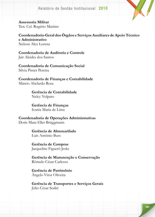 161
Coordenadoria de Operações Administrativas
Doris Mara Eller Brüggmann
	 Gerência de Almoxarifado
	 Luís Antônio Buss
	 Gerência de Compras
	 Jacqueline Figueró Jeske
	 Gerência de Manutenção e Conservação
	 Rômulo César Carlesso
	 Gerência de Patrimônio
	 Ângelo Vitor Oliveira
	
	 Gerência de Transportes e Serviços Gerais
	 Júlio César Sodré
Assessoria Militar
Ten. Cel. Rogério Martins
Coordenadoria-Geral dos Órgãos e Serviços Auxiliares de Apoio Técnico
e Administrativo
Nelson Alex Lorenz
Coordenadoria de Auditoria e Controle
Jair Alcides dos Santos
Coordenadoria de Comunicação Social
Silvia Pinter Pereira
Coordenadoria de Finanças e Contabilidade
Márcio Abelardo Rosa
	 Gerência de Contabilidade
	 Nelcy Volpato
	 Gerência de Finanças
	 Ivania Maria de Lima
 
