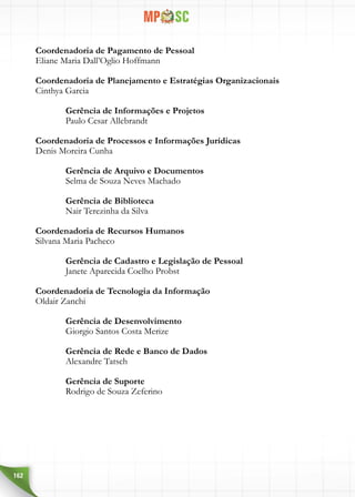 162
Coordenadoria de Pagamento de Pessoal
Eliane Maria Dall’Oglio Hoffmann
Coordenadoria de Planejamento e Estratégias Organizacionais
Cinthya Garcia
	 Gerência de Informações e Projetos
	 Paulo Cesar Allebrandt
Coordenadoria de Processos e Informações Jurídicas
Denis Moreira Cunha
	 Gerência de Arquivo e Documentos
	 Selma de Souza Neves Machado
	 Gerência de Biblioteca
	 Nair Terezinha da Silva
Coordenadoria de Recursos Humanos
Silvana Maria Pacheco
	 Gerência de Cadastro e Legislação de Pessoal
	 Janete Aparecida Coelho Probst
Coordenadoria de Tecnologia da Informação
Oldair Zanchi
	 Gerência de Desenvolvimento
	 Giorgio Santos Costa Merize
	 Gerência de Rede e Banco de Dados
	 Alexandre Tatsch
	 Gerência de Suporte
	 Rodrigo de Souza Zeferino	
 