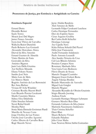 163
Promotores de Justiça, por Entrância e Antigüidade na Carreira
Entrância Especial
Ernani Dutra
Donaldo Reiner
Saulo Torres
Moacir José Dal Magro
James Faraco Amorim
Ivens José Thives de Carvalho
Walkyria Ruicir Danielski
Paulo Roberto Luz Gottardi
Alexandre Herculano Abreu
Durval da Silva Amorim
Ernani Guetten de Almeida
Vânio Martins de Faria
Genivaldo da Silva
Américo Bigaton
Janir Luiz Della Giustina
Aor Steffens Miranda
Eliana Volcato Nunes
Sandro José Neis
Mário Luiz de Melo
Lio Marcos Marin
Rogério Antônio da Luz Bertoncini
Rui Arno Richter
Viviane D`Avila Winckler
Cristiane Rosália Maestri Böell
Luiz Ricardo Pereira Cavalcanti
Murilo Casemiro Mattos
Sidney Eloy Dalabrida
Fábio Strecker Schmitt
Neori Rafael Krahl
Monika Pabst
Sonia Maria Demeda Groisman Piardi
Marcílio de Novaes Costa
Jorge Orofino da Luz Fontes
Onofre José Carvalho Agostini
Carlos Alberto de Carvalho Rosa
Rogê Macedo Neves
Jayne Abdala Bandeira
Abel Antunes de Mello
Leonardo Felipe Cavalcanti Lucchese
Carlos Henrique Fernandes
Davi do Espírito Santo
César Augusto Grubba
Rui Carlos Kolb Schiefler
Henrique Limongi
Ary Capella Neto
Kátia Helena Scheidt Dal Pizzol
Hélio José Fiamoncini
André Fernandes Indalencio
Paulo Antonio Locatelli
Alex Sandro Teixeira da Cruz
Cid Luiz Ribeiro Schmitz
Protásio Campos Neto
Rosemary Machado Silva
Vera Lúcia Coro Bedinoto
Flávio Duarte de Souza
Marcelo Truppel Coutinho
Margaret Gayer Gubert Rotta
Ângela Valença Bordini
Ricardo Marcondes de Azevedo
Miguel Luís Gnigler
Marcelo Wegner
Alexandre Reynaldo de Oliveira Graziotin
Sérgio Ricardo Joesting
Andreas Eisele
Leonardo Henrique Marques Lehmann
Gustavo Mereles Ruiz Diaz
Fernando Linhares da Silva Júnior
Maristela Nascimento Indalencio
Thais Cristina Scheffer
Darci Blatt
Maury Roberto Viviani
Eduardo Paladino
Júlio César Mafra
Isaac Newton Belota Sabbá Guimarães
 