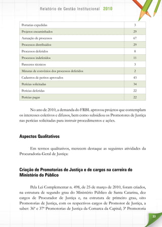 33
Portarias expedidas 3
Projetos encaminhados 29
Autuação de processos 67
Processos distribuídos 29
Processos deferidos 8
Processos indeferidos 11
Pareceres técnicos 3
Minutas de convênios dos processos deferidos 2
Cadastros de peritos aprovados 43
Perícias solicitadas 34
Perícias deferidas 22
Perícias pagas 22
No ano de 2010, a demanda do FRBL aprovou projetos que contemplam
os interesses coletivos e difusos, bem como subsidiou os Promotores de Justiça
nas perícias solicitadas para instruir procedimentos e ações.
Aspectos Qualitativos
Em termos qualitativos, merecem destaque as seguintes atividades da
Procuradoria-Geral de Justiça:
Criação de Promotorias de Justiça e de cargos na carreira do
Ministério do Público
Pela Lei Complementar n. 498, de 25 de março de 2010, foram criados,
na estrutura de segundo grau do Ministério Público de Santa Catarina, dez
cargos de Procurador de Justiça e, na estrutura de primeiro grau, oito
Promotorias de Justiça, com os respectivos cargos de Promotor de Justiça, a
saber: 36ª e 37ª Promotorias de Justiça da Comarca da Capital; 3ª Promotoria
 