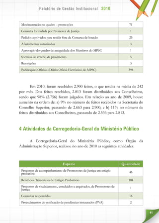 41
Movimentação no quadro – promoções 71
Consulta formulada por Promotor de Justiça 1
Pedidos aprovados para residir fora da Comarca de lotação 25
Afastamentos autorizados 3
Aprovação do quadro de antiguidade dos Membros do MPSC 1
Sorteios do critério de provimento 5
Resoluções 3
Publicações Oficiais (Diário Oficial Eletrônico do MPSC) 398
Em 2010, foram recebidos 2.900 feitos, o que resulta na média de 242
por mês. Dos feitos recebidos, 2.813 foram distribuídos aos Conselheiros,
sendo que 98% (2.756) foram julgados. Em relação ao ano de 2009, houve
aumento na ordem de: a) 9% no número de feitos recebidos na Secretaria do
Conselho Superior, passando de 2.663 para 2.900; e b) 11% no número de
feitos distribuídos aos Conselheiros, passando de 2.536 para 2.813.
4 Atividades da Corregedoria-Geral do Ministério Público
A Corregedoria-Geral do Ministério Público, como Órgão da
Administração Superior, realizou no ano de 2010 as seguintes atividades:
Espécie Quantidade
Processos de acompanhamento de Promotores de Justiça em estágio
probatório 46
Relatórios Trimestrais de Estágio Probatório 104
Processos de vitaliciamento, concluídos e arquivados, de Promotores de
Justiça 1
Consultas respondidas 16
Procedimentos de verificação de pendências instaurados (PVA) 2
 