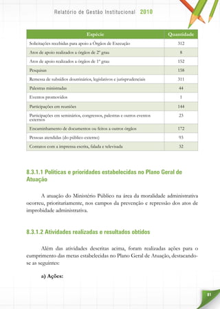 81
Espécie Quantidade
Solicitações recebidas para apoio a Órgãos de Execução 312
Atos de apoio realizados a órgãos de 2º grau 8
Atos de apoio realizados a órgãos de 1º grau 152
Pesquisas 158
Remessa de subsídios doutrinários, legislativos e jurisprudenciais 311
Palestras ministradas 44
Eventos promovidos 1
Participações em reuniões 144
Participações em seminários, congressos, palestras e outros eventos
externos
23
Encaminhamento de documentos ou feitos a outros órgãos 172
Pessoas atendidas (do público externo) 93
Contatos com a imprensa escrita, falada e televisada 32
8.3.1.1 Políticas e prioridades estabelecidas no Plano Geral de
Atuação
A atuação do Ministério Público na área da moralidade administrativa
ocorreu, prioritariamente, nos campos da prevenção e repressão dos atos de
improbidade administrativa.
8.3.1.2 Atividades realizadas e resultados obtidos
Além das atividades descritas acima, foram realizadas ações para o
cumprimento das metas estabelecidas no Plano Geral de Atuação, destacando-
se as seguintes:
a) Ações:
 