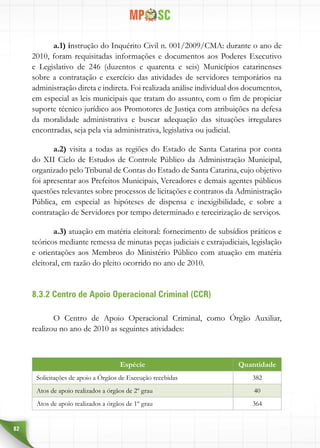 82
a.1) instrução do Inquérito Civil n. 001/2009/CMA: durante o ano de
2010, foram requisitadas informações e documentos aos Poderes Executivo
e Legislativo de 246 (duzentos e quarenta e seis) Municípios catarinenses
sobre a contratação e exercício das atividades de servidores temporários na
administração direta e indireta. Foi realizada análise individual dos documentos,
em especial as leis municipais que tratam do assunto, com o fim de propiciar
suporte técnico jurídico aos Promotores de Justiça com atribuições na defesa
da moralidade administrativa e buscar adequação das situações irregulares
encontradas, seja pela via administrativa, legislativa ou judicial.
a.2) visita a todas as regiões do Estado de Santa Catarina por conta
do XII Ciclo de Estudos de Controle Público da Administração Municipal,
organizado pelo Tribunal de Contas do Estado de Santa Catarina, cujo objetivo
foi apresentar aos Prefeitos Municipais, Vereadores e demais agentes públicos
questões relevantes sobre processos de licitações e contratos da Administração
Pública, em especial as hipóteses de dispensa e inexigibilidade, e sobre a
contratação de Servidores por tempo determinado e terceirização de serviços.
a.3) atuação em matéria eleitoral: fornecimento de subsídios práticos e
teóricos mediante remessa de minutas peças judiciais e extrajudiciais, legislação
e orientações aos Membros do Ministério Público com atuação em matéria
eleitoral, em razão do pleito ocorrido no ano de 2010.
8.3.2 Centro de Apoio Operacional Criminal (CCR)
O Centro de Apoio Operacional Criminal, como Órgão Auxiliar,
realizou no ano de 2010 as seguintes atividades:
Espécie Quantidade
Solicitações de apoio a Órgãos de Execução recebidas 382
Atos de apoio realizados a órgãos de 2º grau 40
Atos de apoio realizados a órgãos de 1º grau 364
 