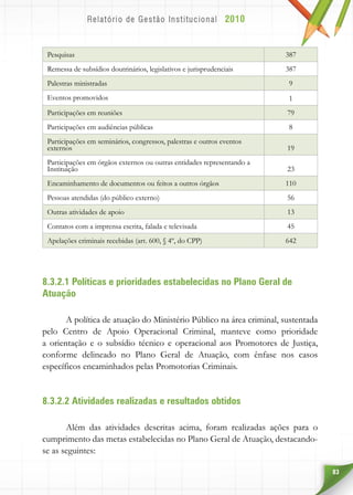 83
Pesquisas 387
Remessa de subsídios doutrinários, legislativos e jurisprudenciais 387
Palestras ministradas 9
Eventos promovidos 1
Participações em reuniões 79
Participações em audiências públicas 8
Participações em seminários, congressos, palestras e outros eventos
externos 19
Participações em órgãos externos ou outras entidades representando a
Instituição 23
Encaminhamento de documentos ou feitos a outros órgãos 110
Pessoas atendidas (do público externo) 56
Outras atividades de apoio 13
Contatos com a imprensa escrita, falada e televisada 45
Apelações criminais recebidas (art. 600, § 4º, do CPP) 642
8.3.2.1 Políticas e prioridades estabelecidas no Plano Geral de
Atuação
A política de atuação do Ministério Público na área criminal, sustentada
pelo Centro de Apoio Operacional Criminal, manteve como prioridade
a orientação e o subsídio técnico e operacional aos Promotores de Justiça,
conforme delineado no Plano Geral de Atuação, com ênfase nos casos
específicos encaminhados pelas Promotorias Criminais.
8.3.2.2 Atividades realizadas e resultados obtidos
Além das atividades descritas acima, foram realizadas ações para o
cumprimento das metas estabelecidas no Plano Geral de Atuação, destacando-
se as seguintes:
 