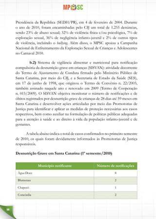 98
Presidência da República (SEDH/PR), em 4 de fevereiro de 2004. Durante
o ano de 2010, foram encaminhadas pelo CIJ um total de 1.255 denúncias,
sendo 23% de abuso sexual; 32% de violência física e/ou psicológica, 7% de
exploração sexual, 36% de negligência infanto-juvenil e 2% de outros tipos
de violência, incluindo o bullying. Além disso, o MPSC apoiou a Campanha
Nacional de Enfrentamento da Exploração Sexual de Crianças e Adolescentes
no Carnaval 2010.
b.2) Sistema de vigilância alimentar e nutricional para notificação
compulsória da desnutrição grave em crianças (SISVAN): atividade decorrente
do Termo de Ajustamento de Conduta firmado pelo Ministério Público de
Santa Catarina, por meio do CIJ, e a Secretaria de Estado da Saúde (SES),
em 17 de junho de 1998, que originou o Termo de Convênio n. 22/2003,
também assinado naquele ano e renovado em 2009 (Termo de Cooperação
n. 015/2009). O SISVAN objetiva monitorar o número de notificações e de
óbitos registrados por desnutrição grave de crianças de 28 dias até 59 meses em
Santa Catarina e desenvolver ações articuladas por meio das Promotorias de
Justiça para identificar e aplicar as medidas de proteção necessárias aos casos
respectivos, bem como auxiliar na formulação de políticas públicas adequadas
para a atenção à saúde e ao direito à vida da população infanto-juvenil e de
gestantes.
A tabela abaixo indica o total de casos confirmados no primeiro semestre
de 2010, os quais foram devidamente informados às Promotorias de Justiça
responsáveis.
Desnutrição Grave em Santa Catarina (1º semestre/2010)
Município notificante Número de notificações
Água Doce 8
Blumenau 2
Chapecó 1
Concórdia 2
 