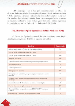 112
c.23) articulação com a PGJ para encaminhamento de ofícios ao
Governo do Estado solicitando a criação de lei com o fito de proibir a venda de
bebidas alcoólicas a crianças e adolescentes nos estabelecimentos comerciais.
Em outubro, duas minutas de ofícios foram elaboradas pelo Centro, nos quais
se incluiram justificativas para o pedido e, especialmente, a minuta sugerida de
lei estadual com base em Projeto de Lei do Estado de São Paulo.
8.3.5 Centro de Apoio Operacional do Meio Ambiente (CME)
O Centro de Apoio Operacional do Meio Ambiente, como Órgão
Auxiliar, realizou, no ano de 2011, as seguintes atividades:
Espécie Quantidade
Solicitações de apoio a Órgãos de Execução recebidas 701
Atos de apoio realizados a órgãos de 2º grau 27
Atos de apoio realizados a órgãos de 1º grau 656
Pesquisas realizadas 106
Remessa de subsídios doutrinários, legislativos e jurisprudenciais 158
Palestras ministradas 11
Eventos promovidos 3
Participação em reuniões 107
Participação em seminários, congressos, palestras e outros eventos
externos
14
Participação em órgãos ou entidades externos representando a
Instituição
26
Encaminhamento de documentos ou feitos a outros órgãos 26
Pessoas atendidas (do público externo) 291
Outras atividades de apoio (processos FRBL/CSMP/ pareceres
técnicos)
36
Contatos com a imprensa escrita, falada e televisada 9
 