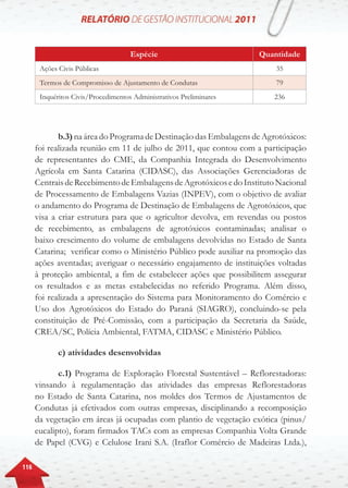 116
Espécie Quantidade
Ações Civis Públicas 35
Termos de Compromisso de Ajustamento de Condutas 79
Inquéritos Civis/Procedimentos Administrativos Preliminares 236
b.3) na área do Programa de Destinação das Embalagens de Agrotóxicos:
foi realizada reunião em 11 de julho de 2011, que contou com a participação
de representantes do CME, da Companhia Integrada do Desenvolvimento
Agrícola em Santa Catarina (CIDASC), das Associações Gerenciadoras de
CentraisdeRecebimentodeEmbalagensdeAgrotóxicosedoInstitutoNacional
de Processamento de Embalagens Vazias (INPEV), com o objetivo de avaliar
o andamento do Programa de Destinação de Embalagens de Agrotóxicos, que
visa a criar estrutura para que o agricultor devolva, em revendas ou postos
de recebimento, as embalagens de agrotóxicos contaminadas; analisar o
baixo crescimento do volume de embalagens devolvidas no Estado de Santa
Catarina; verificar como o Ministério Público pode auxiliar na promoção das
ações aventadas; averiguar o necessário engajamento de instituições voltadas
à proteção ambiental, a fim de estabelecer ações que possibilitem assegurar
os resultados e as metas estabelecidas no referido Programa. Além disso,
foi realizada a apresentação do Sistema para Monitoramento do Comércio e
Uso dos Agrotóxicos do Estado do Paraná (SIAGRO), concluindo-se pela
constituição de Pré-Comissão, com a participação da Secretaria da Saúde,
CREA/SC, Polícia Ambiental, FATMA, CIDASC e Ministério Público.
c) atividades desenvolvidas
c.1) Programa de Exploração Florestal Sustentável – Reflorestadoras:
vinsando à regulamentação das atividades das empresas Reflorestadoras
no Estado de Santa Catarina, nos moldes dos Termos de Ajustamentos de
Condutas já efetivados com outras empresas, disciplinando a recomposição
da vegetação em áreas já ocupadas com plantio de vegetação exótica (pinus/
eucalipto), foram firmados TACs com as empresas Companhia Volta Grande
de Papel (CVG) e Celulose Irani S.A. (Iraflor Comércio de Madeiras Ltda.),
 