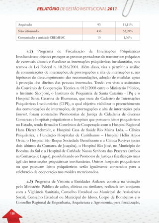 130
Arquivado 93 11,11%
Não informado 436 52,09%
Comunicado a entidade CREMESC 10 1,36%
a.2) Programa de Fiscalização de Internações Psiquiátricas
Involuntárias: objetiva proteger as pessoas portadoras de transtornos psíquicos
de eventuais abusos e fiscalizar as internações psiquiátricas involuntárias, nos
termos da Lei Federal n. 10.216/2001. Além disso, visa a permitir a análise
de comunicações de internações, de prorrogações e alta de internações e, nas
hipóteses de descumprimento das recomendações, adoção de medidas aptas
à proteção dos direitos das pessoas internadas. Tendo em vista a assinatura
do Convênio de Cooperação Técnica n. 012/2008 entre o Ministério Público,
o Instituto São José, o Instituto de Psiquiatria de Santa Catarina - IPq e o
Hospital Santa Catarina de Blumenau, que trata do Cadastro de Internações
Psiquiátricas Involuntárias (CIPI), o qual objetiva viabilizar o preenchimento
das comunicações de internações, de prorrogações e alta de internações pela
Internet, foram contatadas Promotorias de Justiça da Cidadania de diversas
Comarcas e hospitais psiquiátricos e hospitais que possuem leitos psiquiátricos
no Estado, sendo firmados Convênios de Cooperação com o Hospital Regional
Hans Dieter Schmidt, o Hospital Casa de Saúde Rio Maina Ltda. – Clínica
Psiquiátrica, a Fundação Hospitalar de Curitibanos – Hospital Hélio Anjos
Ortiz, o Hospital São Roque Sociedade Beneficente e a Clínica Reviver (estes
dois últimos da Comarca de Joaçaba), o Hospital São José, no Município de
Bocaina do Sul e o Hospital de Caridade Nossa Senhora dos Prazeres (ambos
na Comarca de Lages), possibilitando ao Promotor de Justiça a fiscalização mais
ágil das internações psiquiátricas involuntárias. Outros hospitais psiquiátricos
ou que possuam leitos psiquiátricos serão igualmente contatados para a
celebração de cooperação nos moldes mencionados.
a.3) Programa de Vistoria a Entidades Asilares: consiste na visitação
pelo Ministério Público de asilos, clínicas ou similares, realizada em conjunto
com a Vigilância Sanitária, Conselho Estadual ou Municipal de Assistência
Social, Conselho Estadual ou Municipal do Idoso, Corpo de Bombeiros e o
Conselho Regional de Engenharia, Arquitetura e Agronomia, para fiscalização,
 