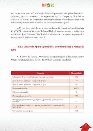 137
se coadunavam com a Constituição Estadual quando da disciplina da matéria.
Ademais, diversas reuniões com representantes do Corpo de Bombeiros
Militar e do Corpo de Bombeiros Voluntários foram realizadas no intuito de
solucionar juridicamente o embate de atribuições entre aqueles.
a.7) por fim, sublinha-se a atuação direta da Coordenadoria-Geral do
CECCON perante o Supremo Tribunal Federal, consistente em reunião com
o Ministro José Antônio Dias Toffoli e ajuizamento de agravo regimental e
impugnação à Reclamação n. 11.613.
8.3.9 Centro de Apoio Operacional de Informações e Pesquisas
(CIP)
O Centro de Apoio Operacional de Informações e Pesquisas, como
Órgão Auxiliar, realizou, no ano de 2011, as seguintes atividades:
Espécie Quantidade
Solicitações de apoio a Órgãos de Execução recebidas 832
Atos de apoio realizados a órgãos de 2º grau 47
Atos de apoio realizados a órgãos de 1º grau 347
Pesquisas realizadas 11.829
Palestras ministradas 2
Participação em reuniões 155
Participação em seminários, congressos, palestras e outros eventos
externos 61
Participação em órgãos externos ou outras entidades representando a
Instituição 8
Outras atividades de apoio 191
 