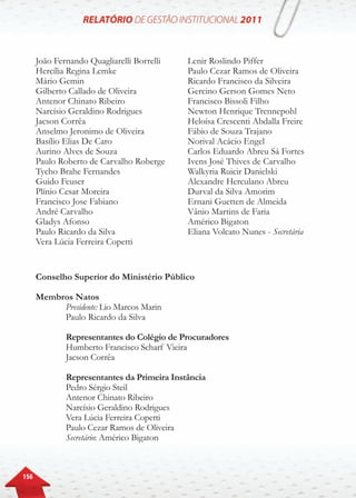 156
Conselho Superior do Ministério Público
	
Membros Natos
	 Presidente: Lio Marcos Marin
	 Paulo Ricardo da Silva
	 Representantes do Colégio de Procuradores
	 Humberto Francisco Scharf Vieira
	 Jacson Corrêa
	
	 Representantes da Primeira Instância
	 Pedro Sérgio Steil
	 Antenor Chinato Ribeiro
	 Narcísio Geraldino Rodrigues
	 Vera Lúcia Ferreira Copetti
	 Paulo Cezar Ramos de Oliveira
	 Secretário: Américo Bigaton
João Fernando Quagliarelli Borrelli
Hercília Regina Lemke
Mário Gemin
Gilberto Callado de Oliveira
Antenor Chinato Ribeiro
Narcísio Geraldino Rodrigues
Jacson Corrêa
Anselmo Jeronimo de Oliveira
Basílio Elias De Caro
Aurino Alves de Souza
Paulo Roberto de Carvalho Roberge
Tycho Brahe Fernandes
Guido Feuser
Plínio Cesar Moreira
Francisco Jose Fabiano
André Carvalho
Gladys Afonso
Paulo Ricardo da Silva
Vera Lúcia Ferreira Copetti
Lenir Roslindo Piffer
Paulo Cezar Ramos de Oliveira
Ricardo Francisco da Silveira
Gercino Gerson Gomes Neto
Francisco Bissoli Filho
Newton Henrique Trennepohl
Heloísa Crescenti Abdalla Freire
Fábio de Souza Trajano
Norival Acácio Engel
Carlos Eduardo Abreu Sá Fortes
Ivens José Thives de Carvalho
Walkyria Ruicir Danielski
Alexandre Herculano Abreu
Durval da Silva Amorim
Ernani Guetten de Almeida
Vânio Martins de Faria
Américo Bigaton
Eliana Volcato Nunes - Secretária
 