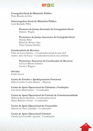 157
Corregedor-Geral do Ministério Público
Paulo Ricardo da Silva
Subcorregedora-Geral do Ministério Público
Lenir Roslindo Piffer
	 Promotor de Justiça Secretário da Corregedoria-Geral
	 Marcelo Wegner
	 Promotores de Justiça Assessores do Corregedor-Geral
	 Monika Pabst
	 Rafael de Moraes Lima
	 Thais Cristina Scheffer
Coordenadoria de Recursos
Fábio de Souza Trajano - Coordenador-Geral da área cível
Aurino Alves de Souza - Coordenador-Geral da área criminal
	 Promotores Assessores do Coordenador de Recursos
	 Cid Luiz Ribeiro Schmitz
	 Gustavo Wiggers
Ouvidor
Guido Feuser
Centro de Estudos e Aperfeiçoamento Funcional
Helen Crystine Corrêa Sanches - Diretora
Centro de Apoio Operacional da Cidadania e Fundações
Luis Suzin Marini Júnior - Coordenador
Centro de Apoio Operacional do Controle de Constitucionalidade
Walkyria Ruicir Danielski - Coordenadora-Geral
Maury Roberto Viviani - Coordenador
Centro de Apoio Operacional do Consumidor
Marcelo de Tarso Zanellato - Coordenador
Centro de Apoio Operacional Criminal
Onofre José Carvalho Agostini - Coordenador
 