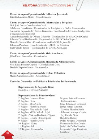 158
Centro de Apoio Operacional da Infância e Juventude
Priscilla Linhares Albino - Coordenadora
Centro de Apoio Operacional de Informações e Pesquisas
Odil José Cota - Coordenador-Geral
Adalberto Exterkötter - Coordenador de Inteligência e Dados Estruturados
Alexandre Reynaldo de Oliveira Graziotin - Coordenador de Contra-Inteligência
e Segurança Institucional
Alexandre Reynaldo de Oliveira Graziotin - Coordenador do GAECO da Capital
Fabiano David Baldissarelli - Coordenador do GAECO de Chapecó
Marcelo Gomes Silva - Coordenador do GAECO de Joinville
Eduardo Paladino - Coordenador do GAECO de Criciúma
Joel Furtado Júnior - Coordenador do GAECO de Lages
Centro de Apoio Operacional do Meio Ambiente
Júlio Fumo Fernandes - Coordenador
Centro de Apoio Operacional da Moralidade Administrativa
Vera Lúcia Ferreira Copetti - Coordenadora-Geral
Davi do Espírito Santo - Coordenador
Centro de Apoio Operacional da Ordem Tributária
Murilo Casemiro Mattos - Coordenador
Conselho Consultivo de Políticas e Prioridades Institucionais
	 Representante do Segundo Grau:
	 Ivens José Thives de Carvalho	
	 Representantes do Primeiro Grau:
	 1ª Região - Extremo Oeste	 	 Maycon Robert Hammes
	 2ª Região - Oeste		 	 Eraldo Antunes
	 3ª Região - Meio Oeste		 	 Jorge Eduardo Hoffmann
	 4ª Região - Planalto Serrano	 	 James Faraco Amorim
	 5ª Região - Alto Vale do Itajaí 	 Caroline Moreira Suzin
	 6ª Região - Médio Vale do Itajaí	 	 Fabiano Henrique Garcia
	 7ª Região - Vale do Rio Itajaí e Tijucas 	 Ary Capella Neto
	 8ª Região - Grande Florianopolis	 	 Rui Arno Richter
	 9ª Região - Planalto Norte	 	 Pedro Roberto Decomain
	 10ª Região - Norte		 	 Fernando da Silva Comin
	 11ª Região - Sul		 		 Janir Luiz Della Giustina
	 12ª Região - Extremo Sul	 		 Leonardo Felipe Cavalcanti
				 		 Lucchese
 