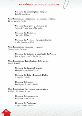 160
	 Gerência de Informações e Projetos
	 Luís Morais Neto
Coordenadoria de Processos e Informações Jurídicas
Denis Moreira Cunha
	 Gerência de Arquivo e Documentos
	 Selma de Souza Neves Machado
	 Gerência de Biblioteca
	 Terezinha Weber
	 Gerência de Processos Jurídicos Digitais
	 André Edésio da Silveira
Coordenadoria de Recursos Humanos
Silvana Maria Pacheco
	 Gerência de Cadastro e Legislação de Pessoal
	 Janete Aparecida Coelho Probst
Coordenadoria de Tecnologia da Informação
Oldair Zanchi
	 Gerência de Desenvolvimento
	 Giorgio Santos Costa Merize
	 Gerência de Rede e Banco de Dados
	 Alexandre Tatsch
	 Gerência de Suporte
	 Rodrigo de Souza Zeferino	
Coordenadoria de Engenharia e Arquitetura
Fabrício Kremer de Souza
	
	 Gerência de Manutenção
	 Rômulo César Carlesso
	 Gerência de Patrimônio
	 Ângelo Vitor Oliveira
 