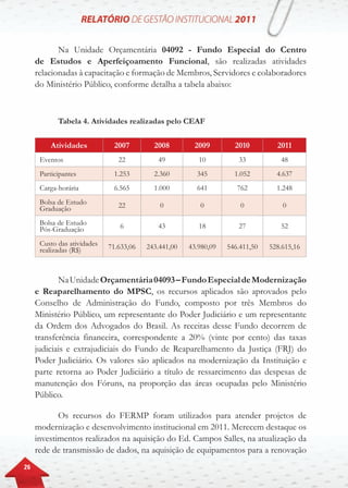 26
Na Unidade Orçamentária 04092 - Fundo Especial do Centro
de Estudos e Aperfeiçoamento Funcional, são realizadas atividades
relacionadas à capacitação e formação de Membros, Servidores e colaboradores
do Ministério Público, conforme detalha a tabela abaixo:
Tabela 4. Atividades realizadas pelo CEAF
Atividades 2007 2008 2009 2010 2011
Eventos 22 49 10 33 48
Participantes 1.253 2.360 345 1.052 4.637
Carga-horária 6.565 1.000 641 762 1.248
Bolsa de Estudo
Graduação 22 0 0 0 0
Bolsa de Estudo
Pós-Graduação 6 43 18 27 52
Custo das atividades
realizadas (R$) 71.633,06 243.441,00 43.980,09 546.411,50 528.615,16
NaUnidadeOrçamentária04093–FundoEspecialdeModernização
e Reaparelhamento do MPSC, os recursos aplicados são aprovados pelo
Conselho de Administração do Fundo, composto por três Membros do
Ministério Público, um representante do Poder Judiciário e um representante
da Ordem dos Advogados do Brasil. As receitas desse Fundo decorrem de
transferência financeira, correspondente a 20% (vinte por cento) das taxas
judiciais e extrajudiciais do Fundo de Reaparelhamento da Justiça (FRJ) do
Poder Judiciário. Os valores são aplicados na modernização da Instituição e
parte retorna ao Poder Judiciário a título de ressarcimento das despesas de
manutenção dos Fóruns, na proporção das áreas ocupadas pelo Ministério
Público.
Os recursos do FERMP foram utilizados para atender projetos de
modernização e desenvolvimento institucional em 2011. Merecem destaque os
investimentos realizados na aquisição do Ed. Campos Salles, na atualização da
rede de transmissão de dados, na aquisição de equipamentos para a renovação
 