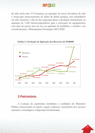 27
de rede wireless das 111 Comarcas, na aquisição de novos Servidores de rede
e storage para armazenamento de dados de última geração, com redundância
em dois datacenters a fim de dar segurança plena à produção institucional, na
aquisição de 1.200 microcomputadores para a renovação de equipamentos
com mais de quatro anos de uso, na aquisição de mobiliário e veículos e em
consultoria para o Planejamento Estratégico 2012/2022.
Gráfico 3. Evolução da Aplicação dos Recursos do FERMP.
3 Patrimônio
A evolução do patrimônio imobiliário e mobiliário do Ministério
Público, demonstrado na tabela a seguir, evidencia o incremento dos recursos
materiais e tecnológicos à disposição da Instituição.
 