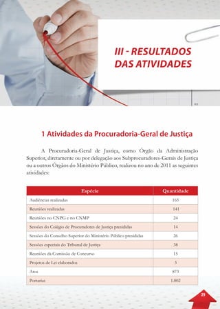 29
III - Resultados
das Atividades
1 Atividades da Procuradoria-Geral de Justiça
A Procuradoria-Geral de Justiça, como Órgão da Administração
Superior, diretamente ou por delegação aos Subprocuradores-Gerais de Justiça
ou a outros Órgãos do Ministério Público, realizou no ano de 2011 as seguintes
atividades:
Espécie Quantidade
Audiências realizadas 165
Reuniões realizadas 141
Reuniões no CNPG e no CNMP 24
Sessões do Colégio de Procuradores de Justiça presididas 14
Sessões do Conselho Superior do Ministério Público presididas 26
Sessões especiais do Tribunal de Justiça 38
Reuniões da Comissão de Concurso 15
Projetos de Lei elaborados 3
Atos 873
Portarias 1.802
 