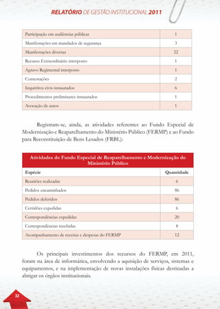 32
Participação em audiências públicas 1
Manifestações em mandados de segurança 3
Manifestações diversas 22
Recurso Extraordinário interposto 1
Agravo Regimental interposto 1
Contestações 2
Inquéritos civis instaurados 6
Procedimentos preliminares instaurados 1
Avocação de autos 1
Registram-se, ainda, as atividades referentes ao Fundo Especial de
Modernização e Reaparelhamento do Ministério Público (FERMP) e ao Fundo
para Reconstituição de Bens Lesados (FRBL):
Atividades do Fundo Especial de Reaparelhamento e Modernização do
Ministério Público
Espécie Quantidade
Reuniões realizadas 6
Pedidos encaminhados 86
Pedidos deferidos 86
Certidões expedidas 6
Correspondências expedidas 20
Correspondências recebidas 8
Acompanhamento de receitas e despesas do FERMP 12
Os principais investimentos dos recursos do FERMP, em 2011,
foram na área de informática, envolvendo a aquisição de serviços, sistemas e
equipamentos, e na implementação de novas instalações físicas destinadas a
abrigar os órgãos institucionais.
 