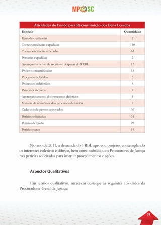 33
Atividades do Fundo para Reconstituição dos Bens Lesados
Espécie Quantidade
Reuniões realizadas 2
Correspondências expedidas 140
Correspondências recebidas 63
Portarias expedidas 2
Acompanhamento de receitas e despesas do FRBL 12
Projetos encaminhados 18
Processos deferidos 5
Processos indeferidos 4
Pareceres técnicos 7
Acompanhamento dos processos deferidos 5
Minutas de convênios dos processos deferidos 7
Cadastros de peritos aprovados 36
Perícias solicitadas 31
Perícias deferidas 29
Perícias pagas 19
No ano de 2011, a demanda do FRBL aprovou projetos contemplando
os interesses coletivos e difusos, bem como subsidiou os Promotores de Justiça
nas perícias solicitadas para instruir procedimentos e ações.
Aspectos Qualitativos
Em termos qualitativos, merecem destaque as seguintes atividades da
Procuradoria-Geral de Justiça:
 