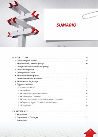 7
I – Estrutura ..................................................................................................... 9	
		1 Considerações iniciais...................................................................................... 9	
		2 Procuradoria-Geral de Justiça.........................................................................10
		3 Colégio de Procuradores de Justiça................................................................ 11
		4 Conselho Superior...........................................................................................12
		5 Corregedoria-Geral.........................................................................................13
		6 Procuradorias de Justiça.................................................................................13
		7 Coordenadoria de Recursos............................................................................14
		8 Promotorias de Justiça....................................................................................14
		9 Órgãos Auxiliares............................................................................................................15
			9.1 Secretaria-Geral.........................................................................................................15
			9.2 Ouvidoria....................................................................................................................16
			9.3 Centros de Apoio Operacional...............................................................................16
			9.4 Comissão de Concurso.............................................................................................18
			9.5 Centro de Estudos e Aperfeiçoamento Funcional..............................................18
			9.6 Órgãos de Apoio Técnico e Administrativo.........................................................18
			9.7 Estagiários..................................................................................................................20
II – Recursos......................................................................................................21
	 	1 As pessoas.......................................................................................................21
		2 Orçamento e Finanças....................................................................................23
		3 Patrimônio.........................................................................................................................27
SUMÁRIO
 